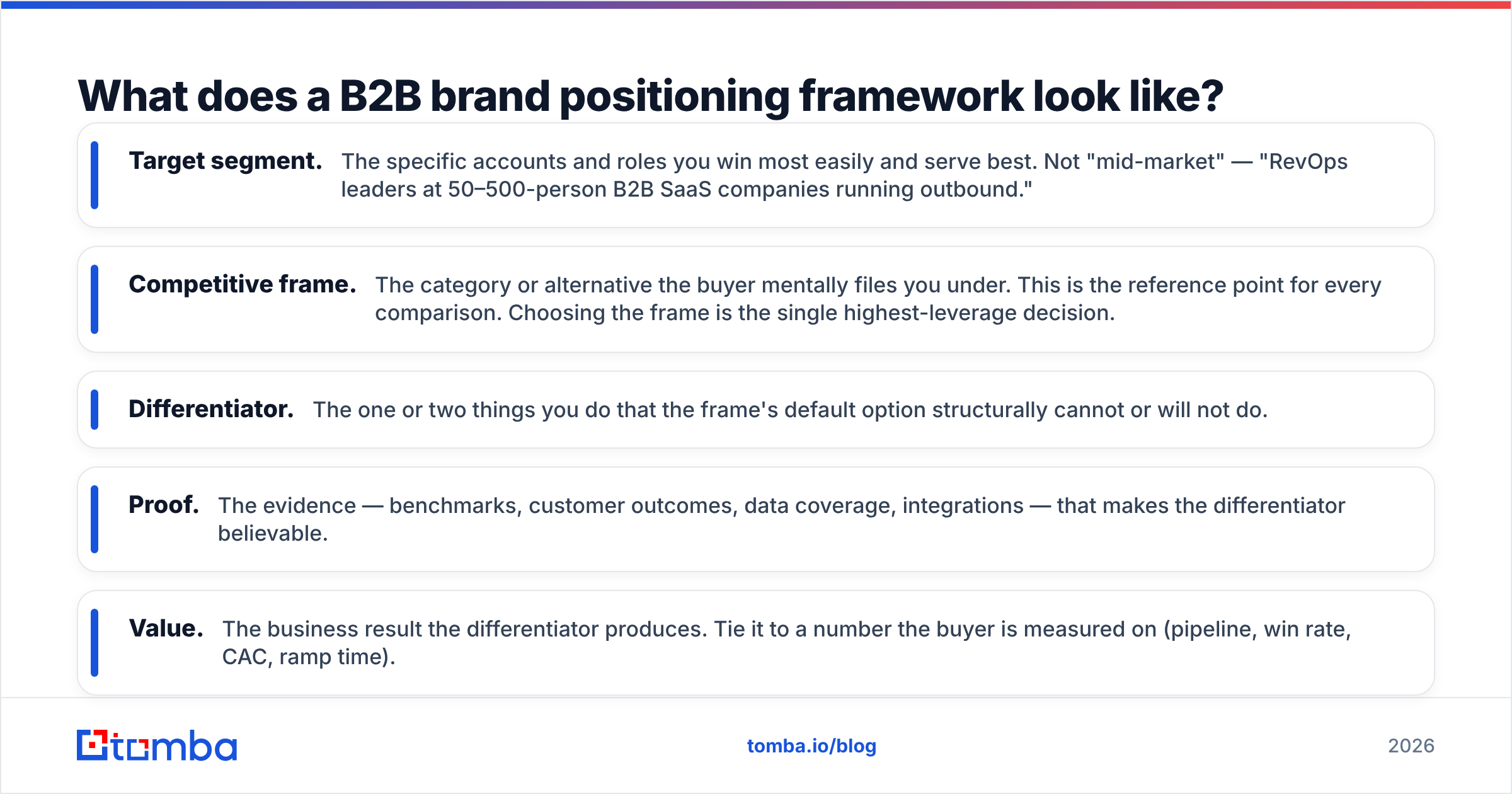Diagram: What does a B2B brand positioning framework look like