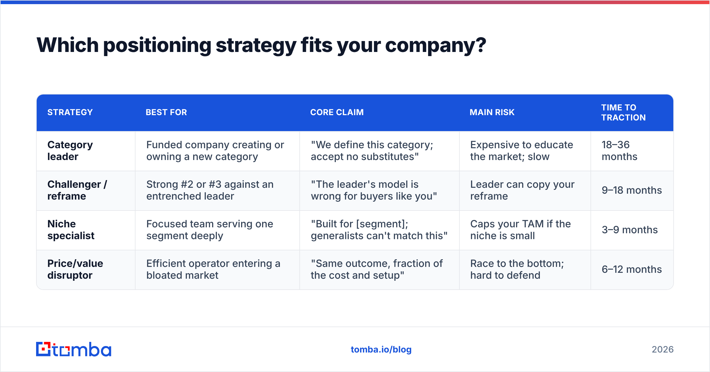 Diagram: Which positioning strategy fits your company