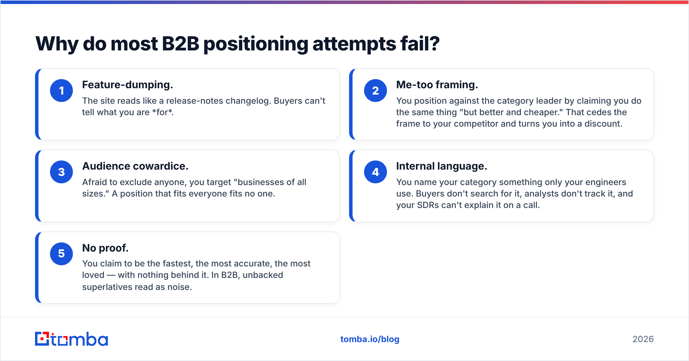 Diagram: Why do most B2B positioning attempts fail