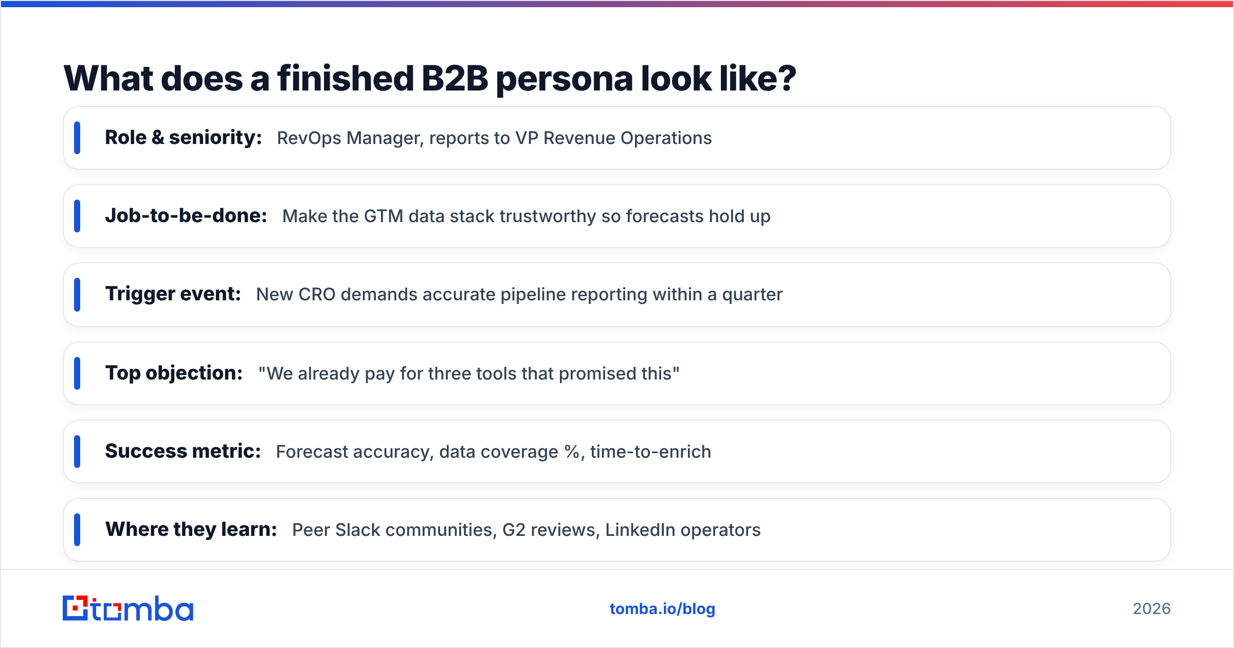 Diagram: What does a finished B2B persona look like