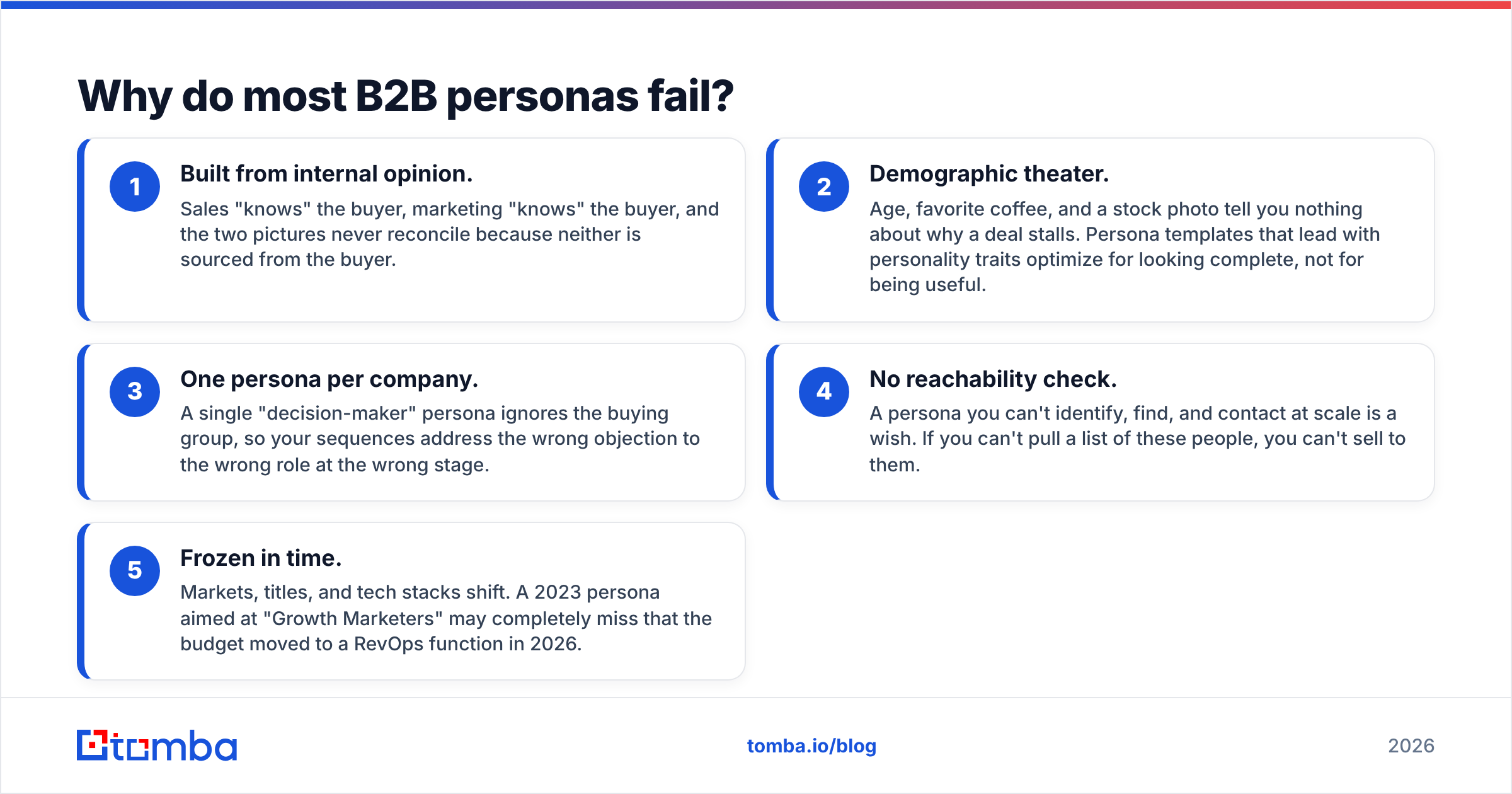 Diagram: Why do most B2B personas fail