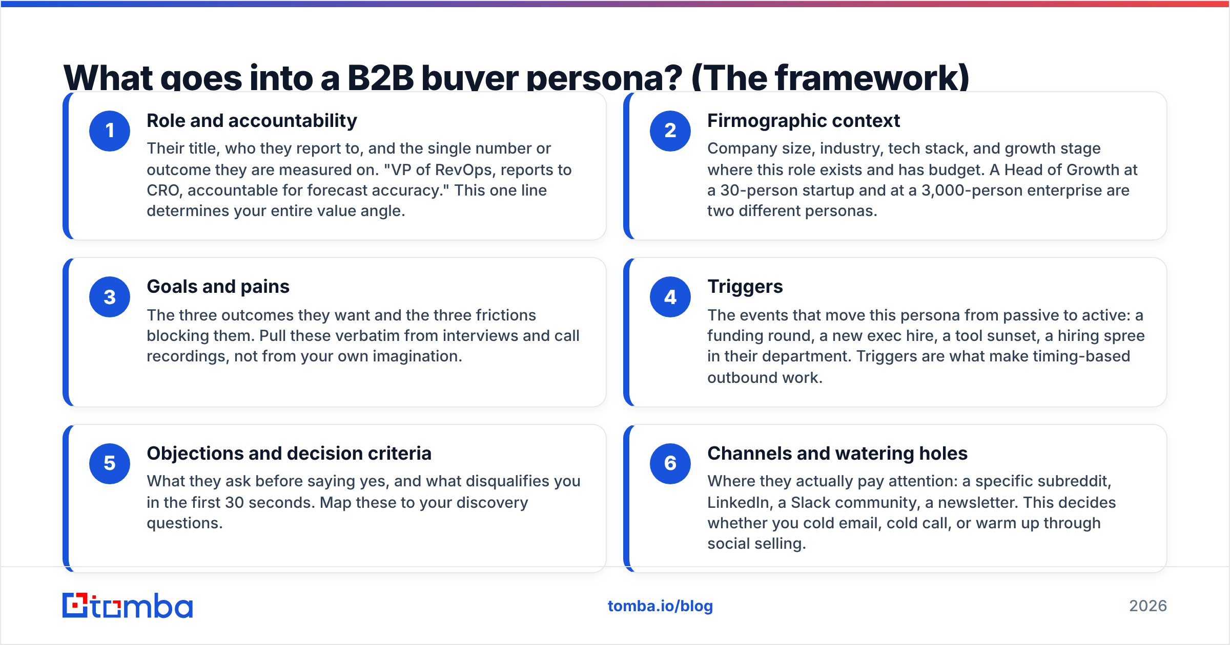 Diagram: What goes into a B2B buyer persona? (The framework)