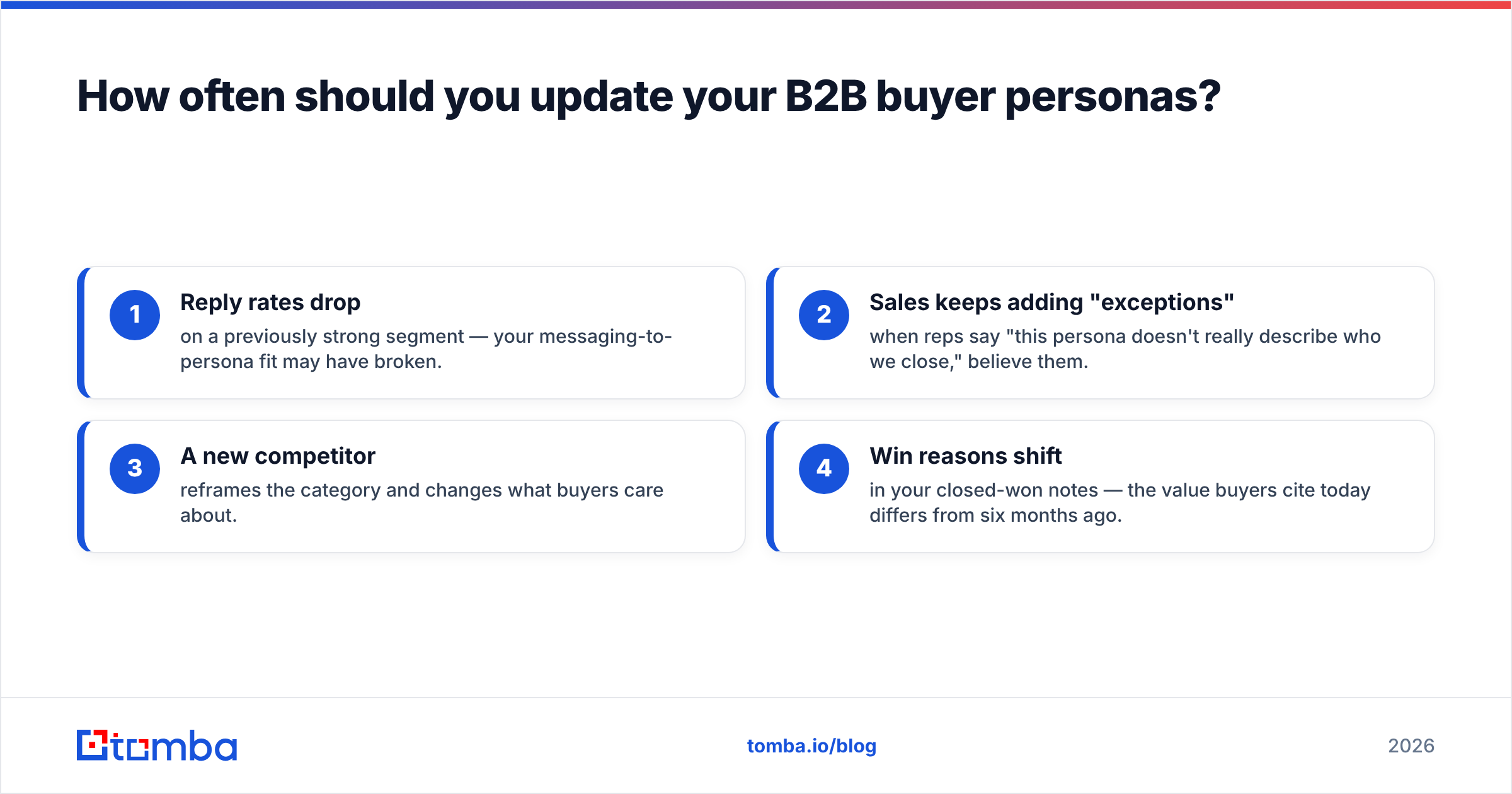 Diagram: How often should you update your B2B buyer personas