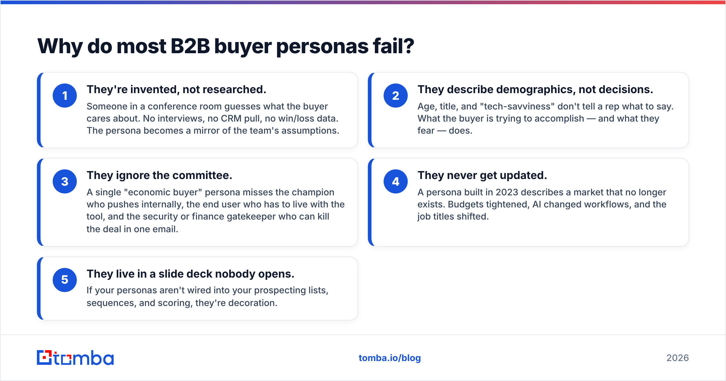 Diagram: Why do most B2B buyer personas fail
