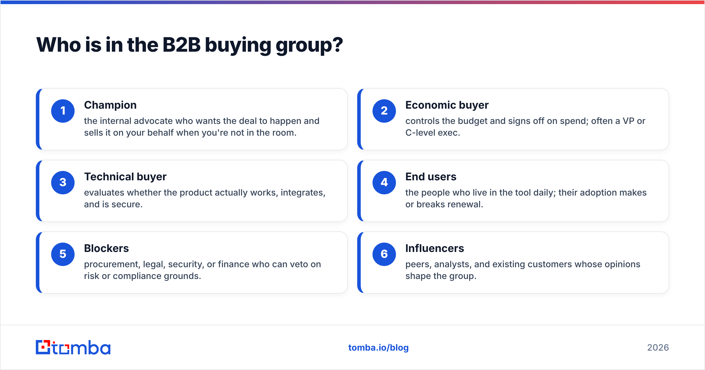 Diagram: Who is in the B2B buying group