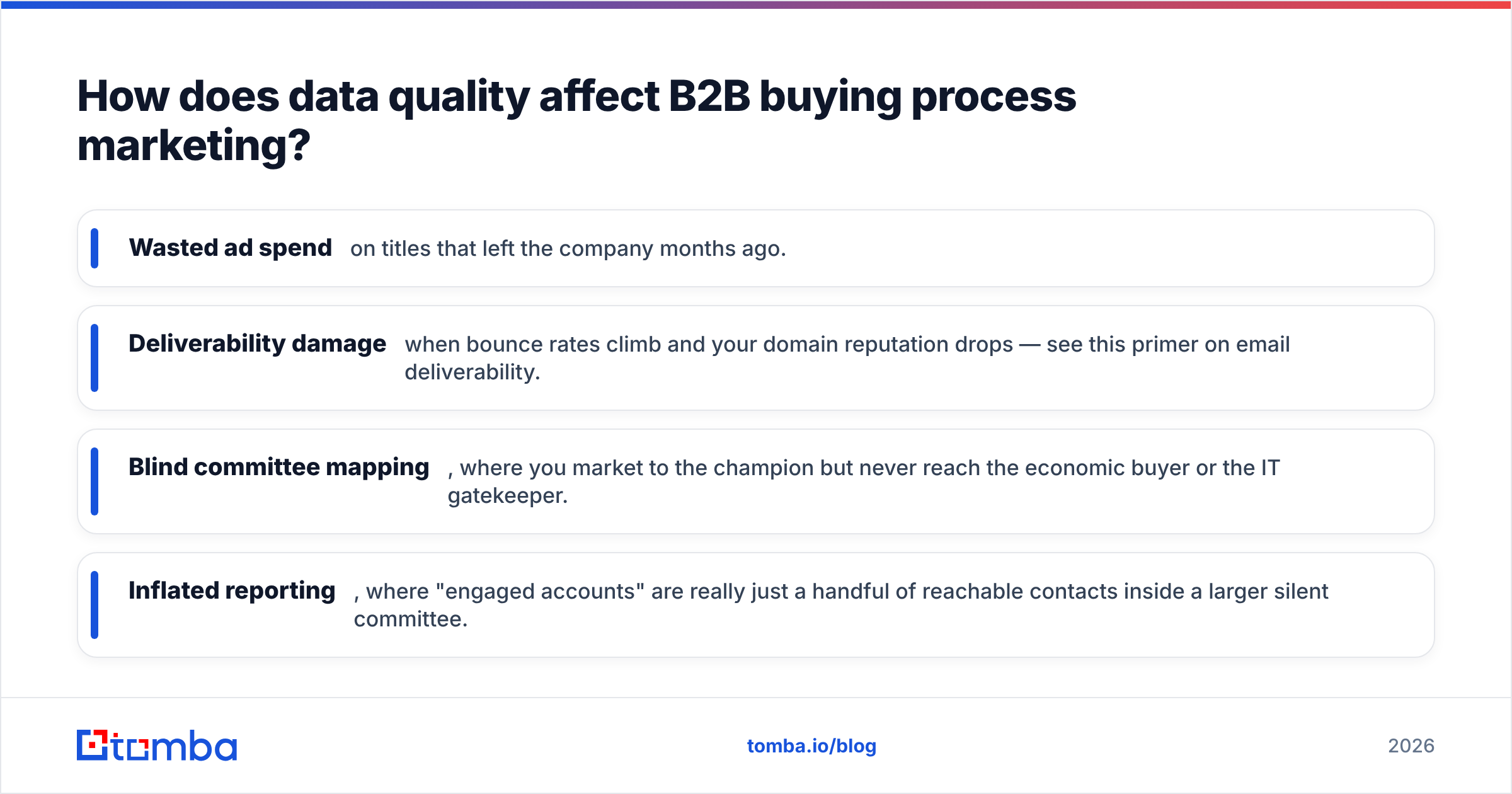 Diagram: How does data quality affect B2B buying process marketing
