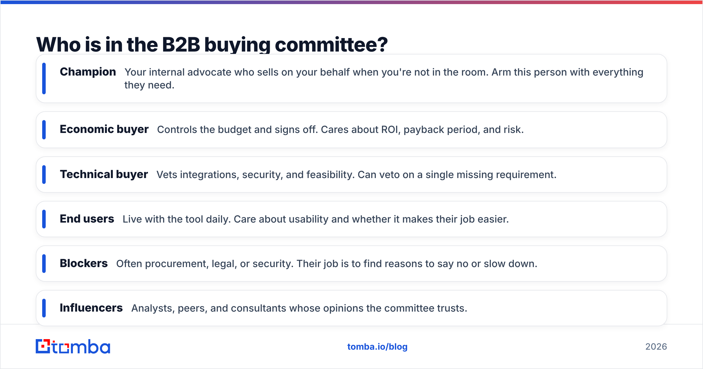 Diagram: Who is in the B2B buying committee