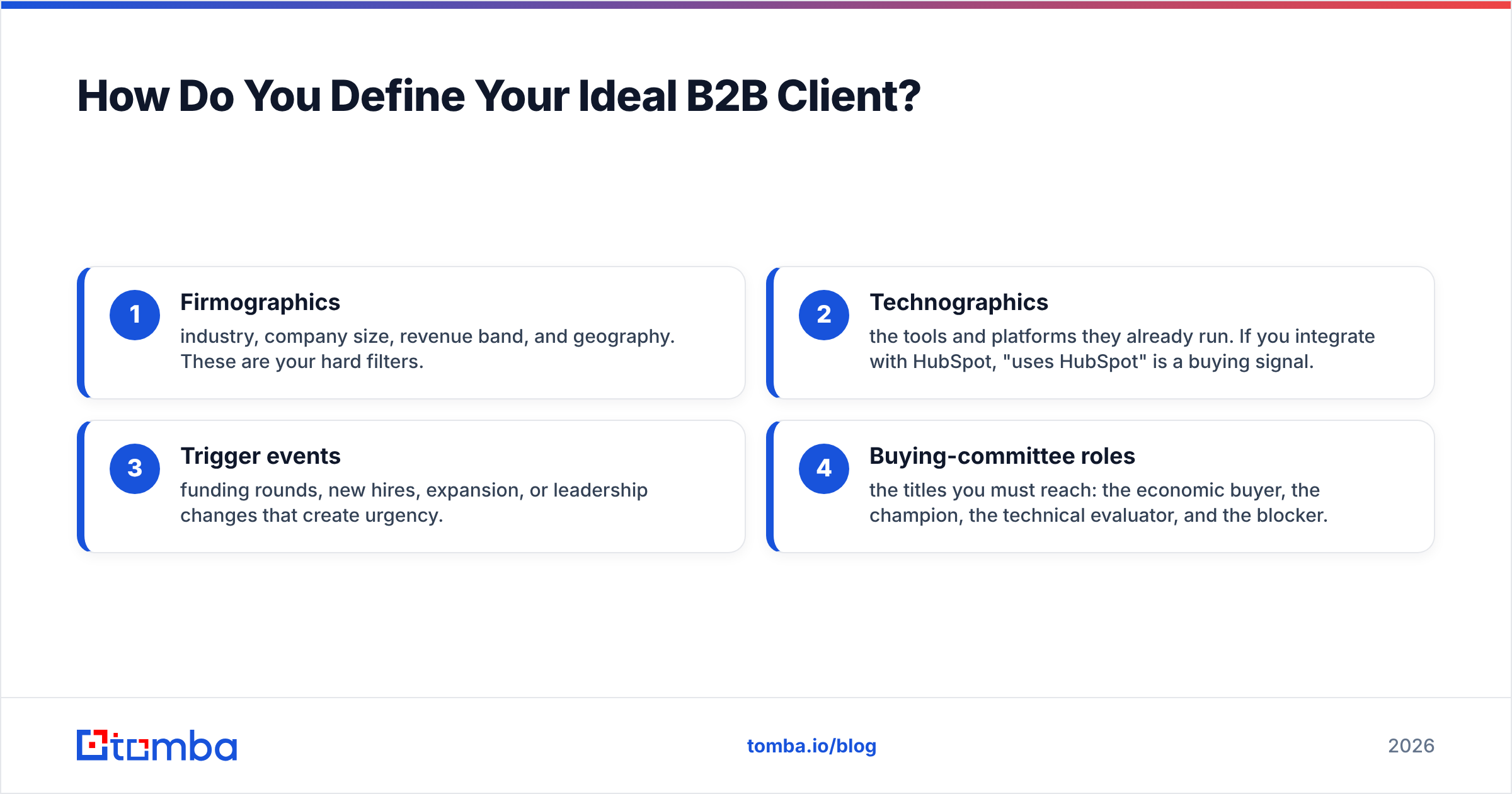Diagram: How Do You Define Your Ideal B2B Client