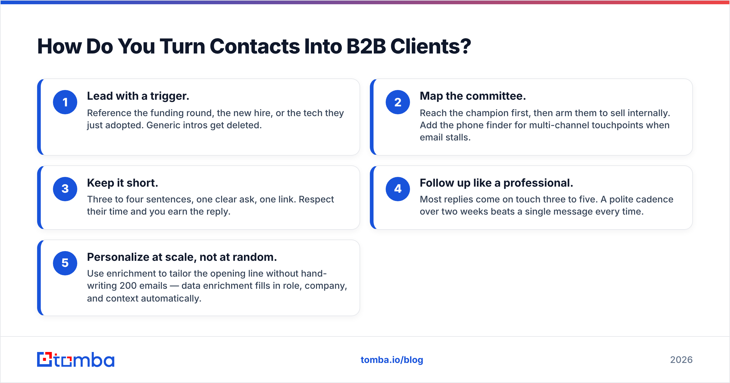Diagram: How Do You Turn Contacts Into B2B Clients