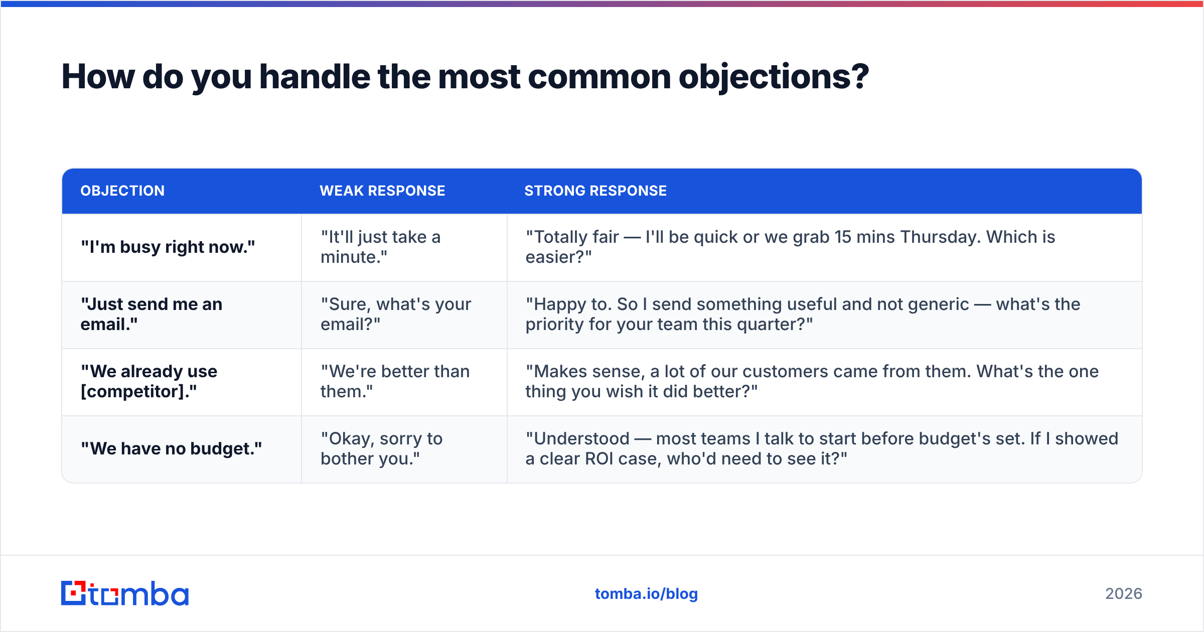 Diagram: How do you handle the most common objections