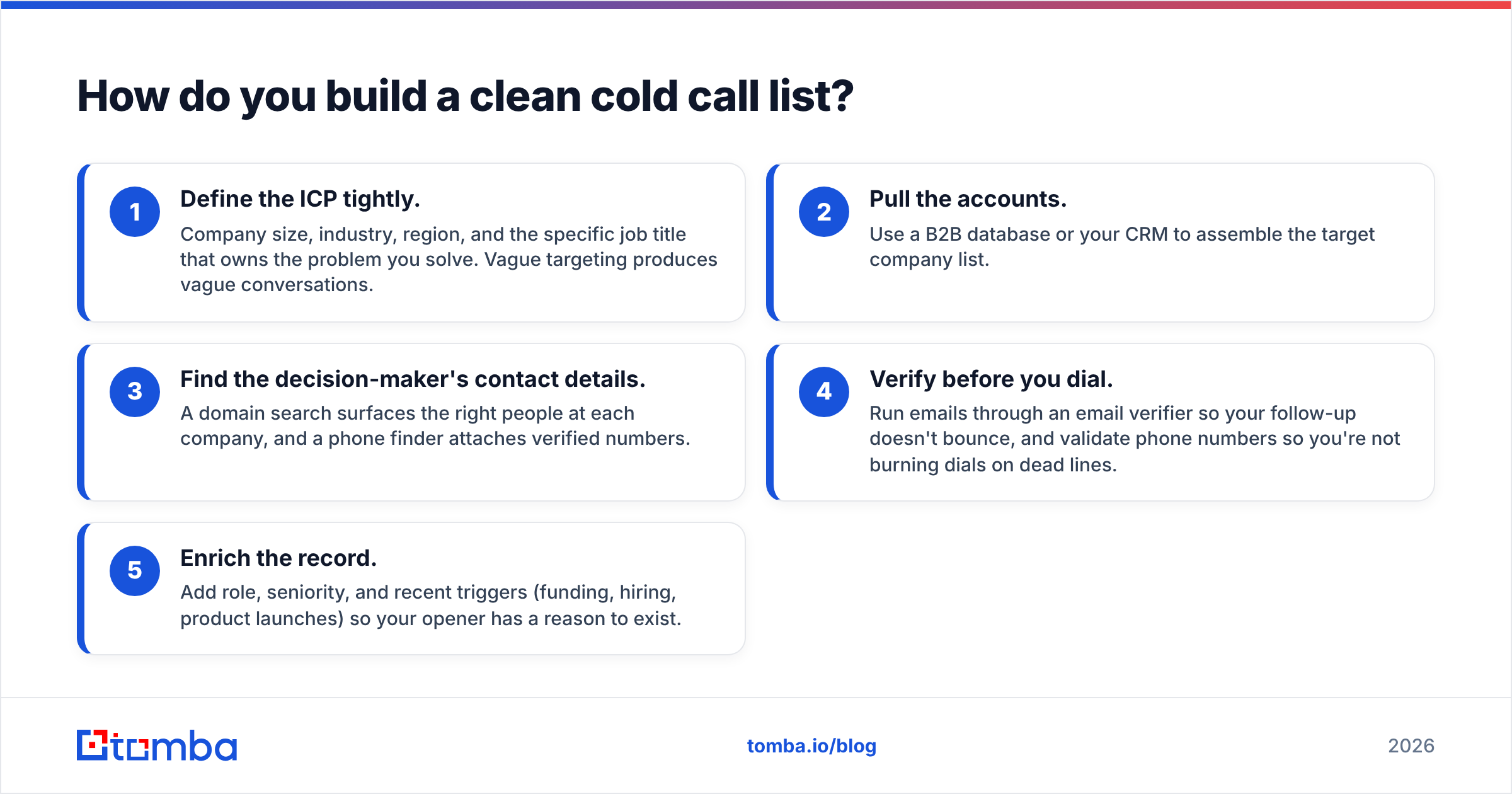 Diagram: How do you build a clean cold call list