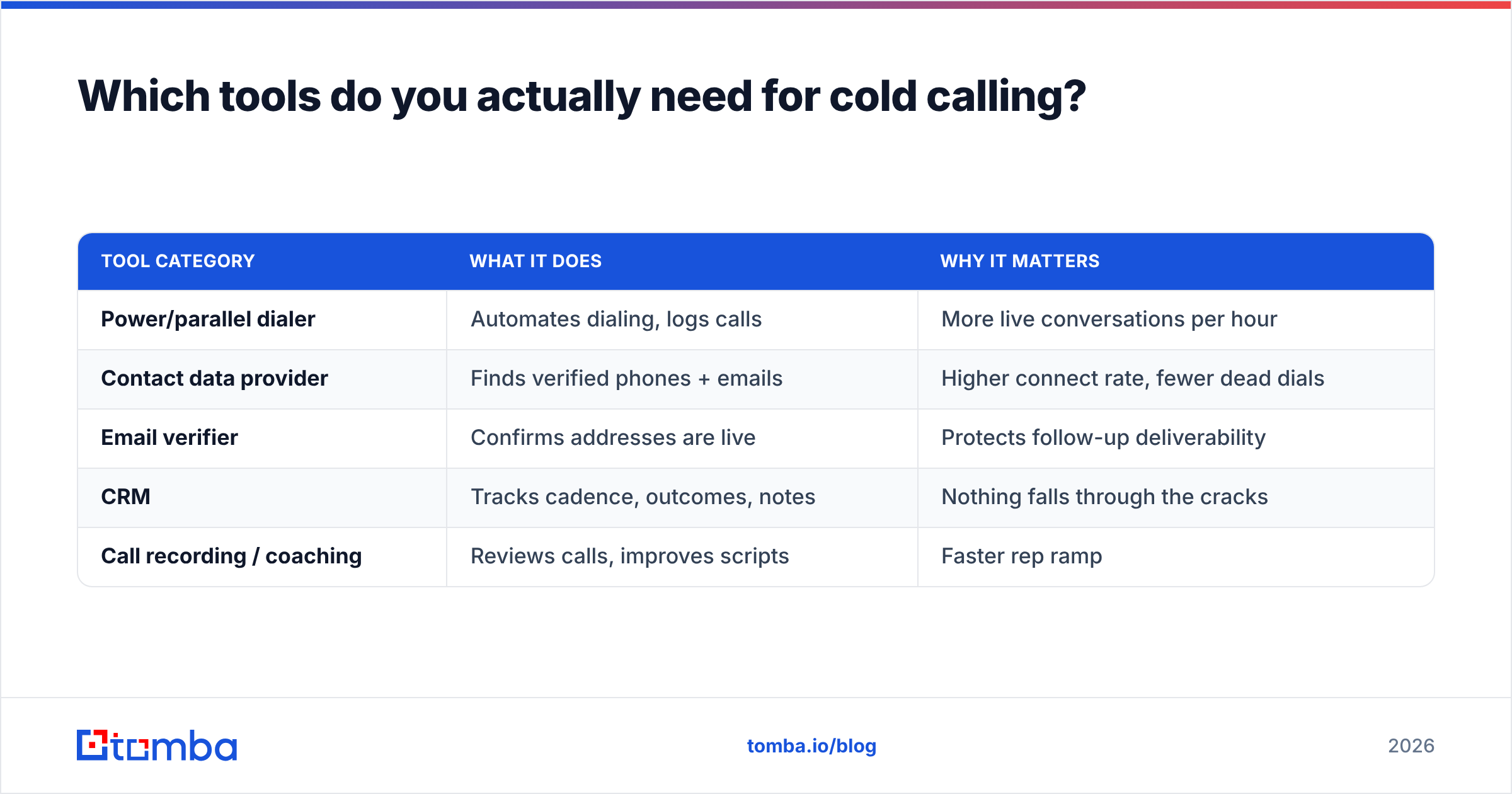 Diagram: Which tools do you actually need for cold calling