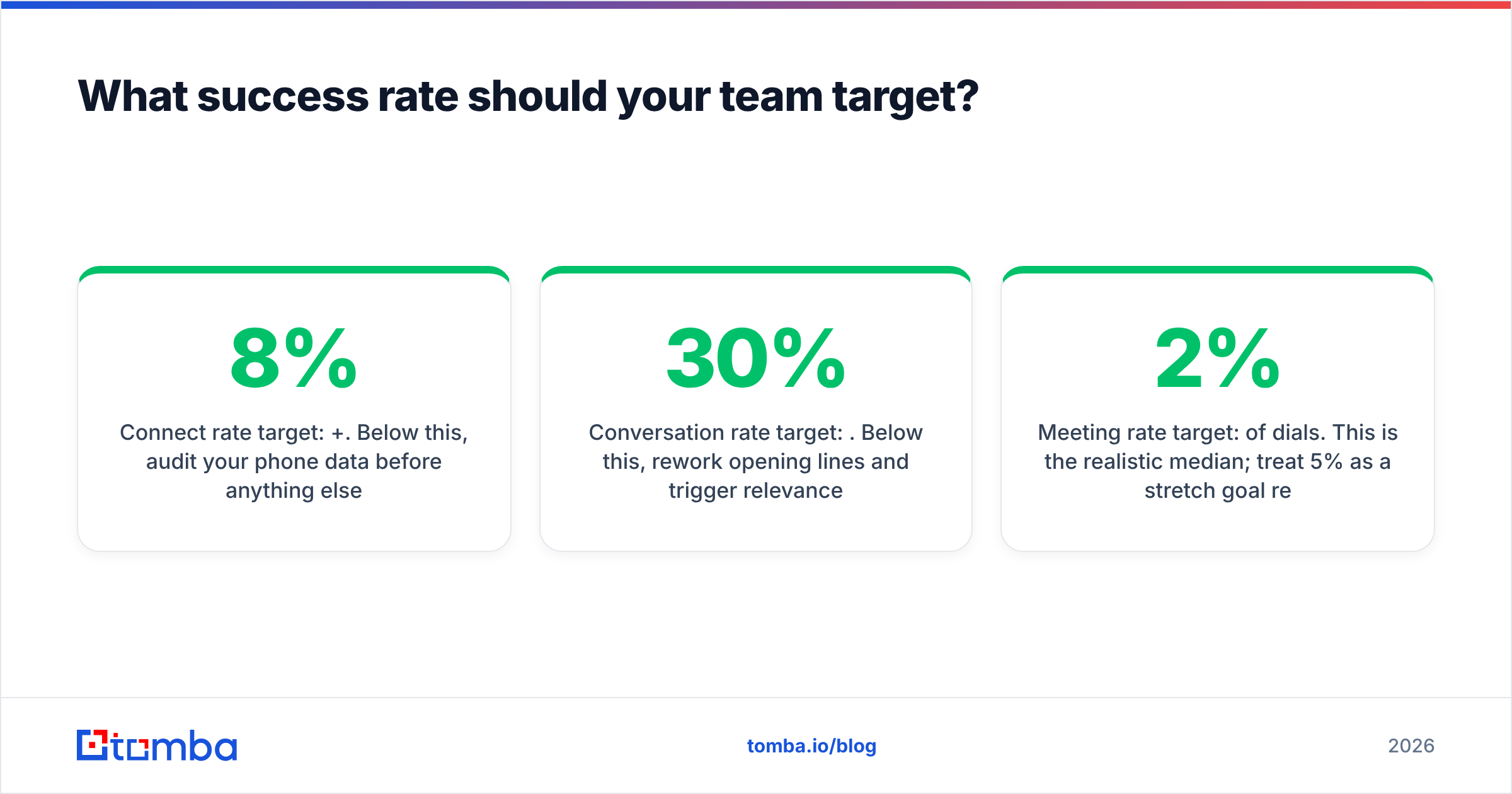 Diagram: What success rate should your team target