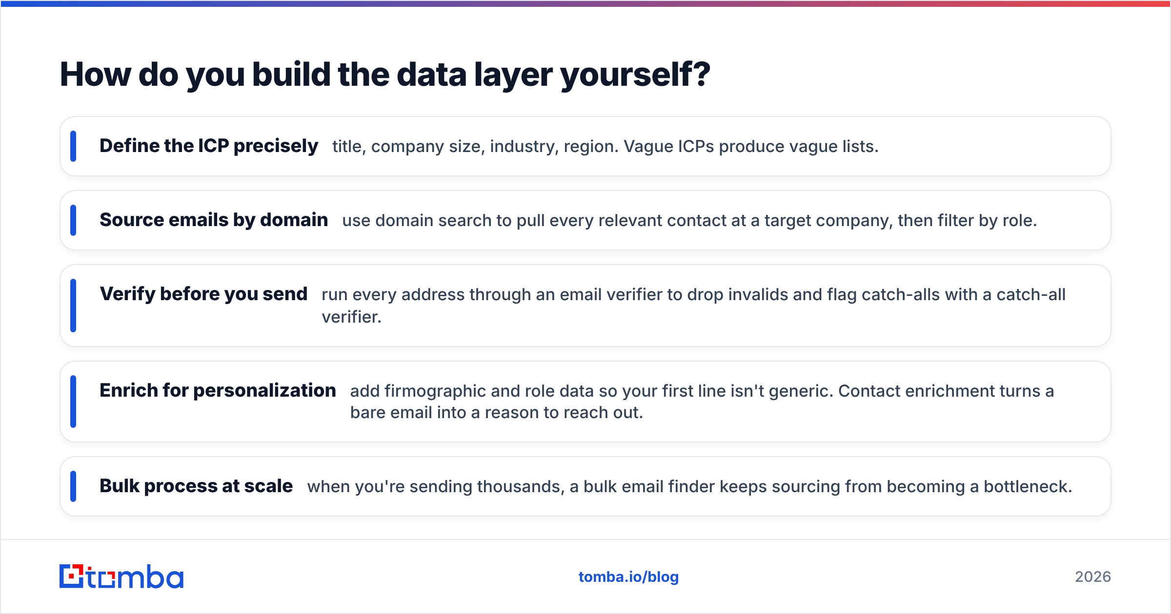 Diagram: How do you build the data layer yourself