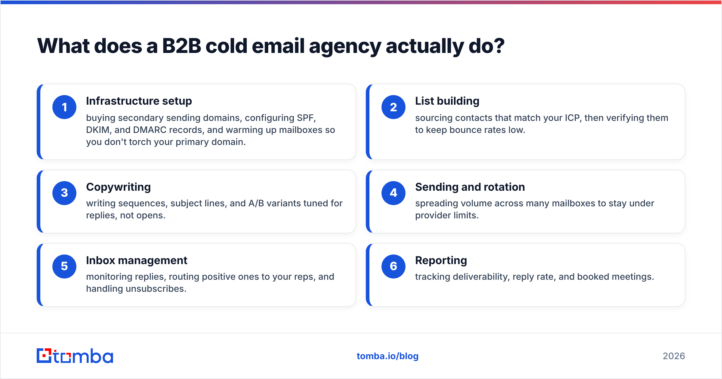 Diagram: What does a B2B cold email agency actually do