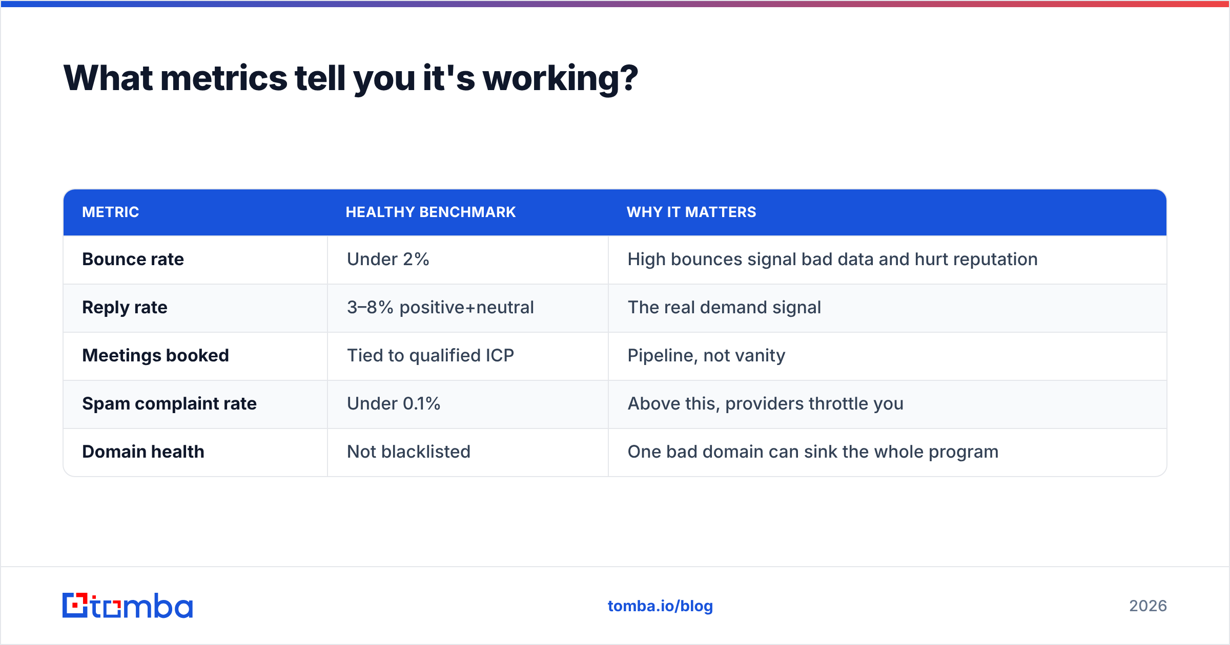 Diagram: What metrics tell you it's working