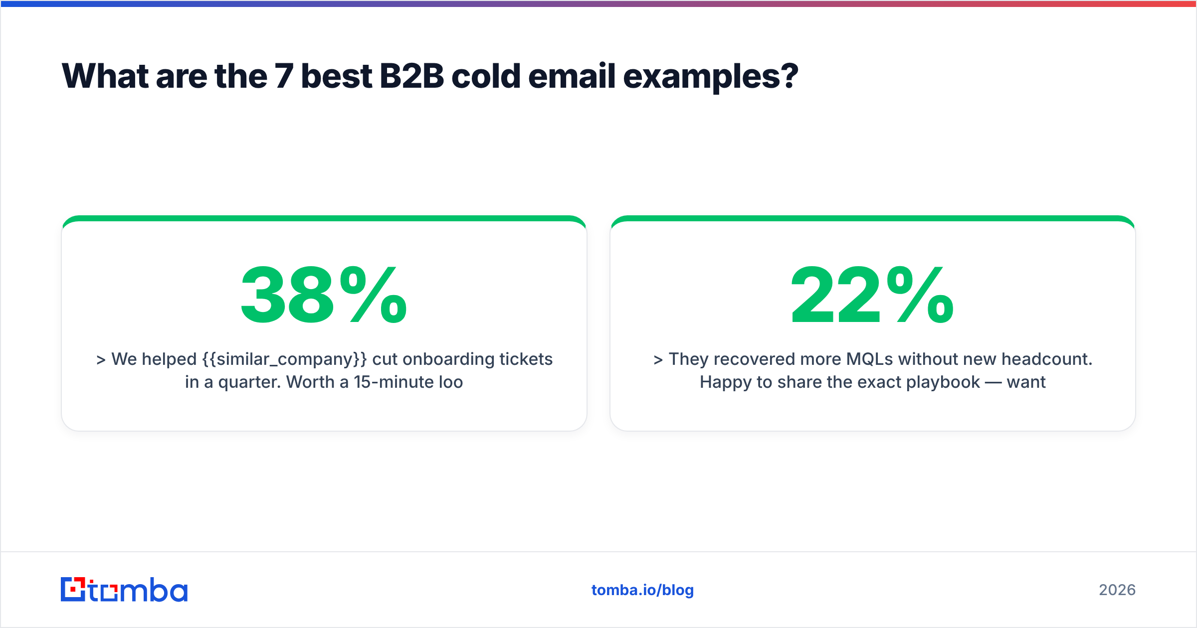 Diagram: What are the 7 best B2B cold email examples