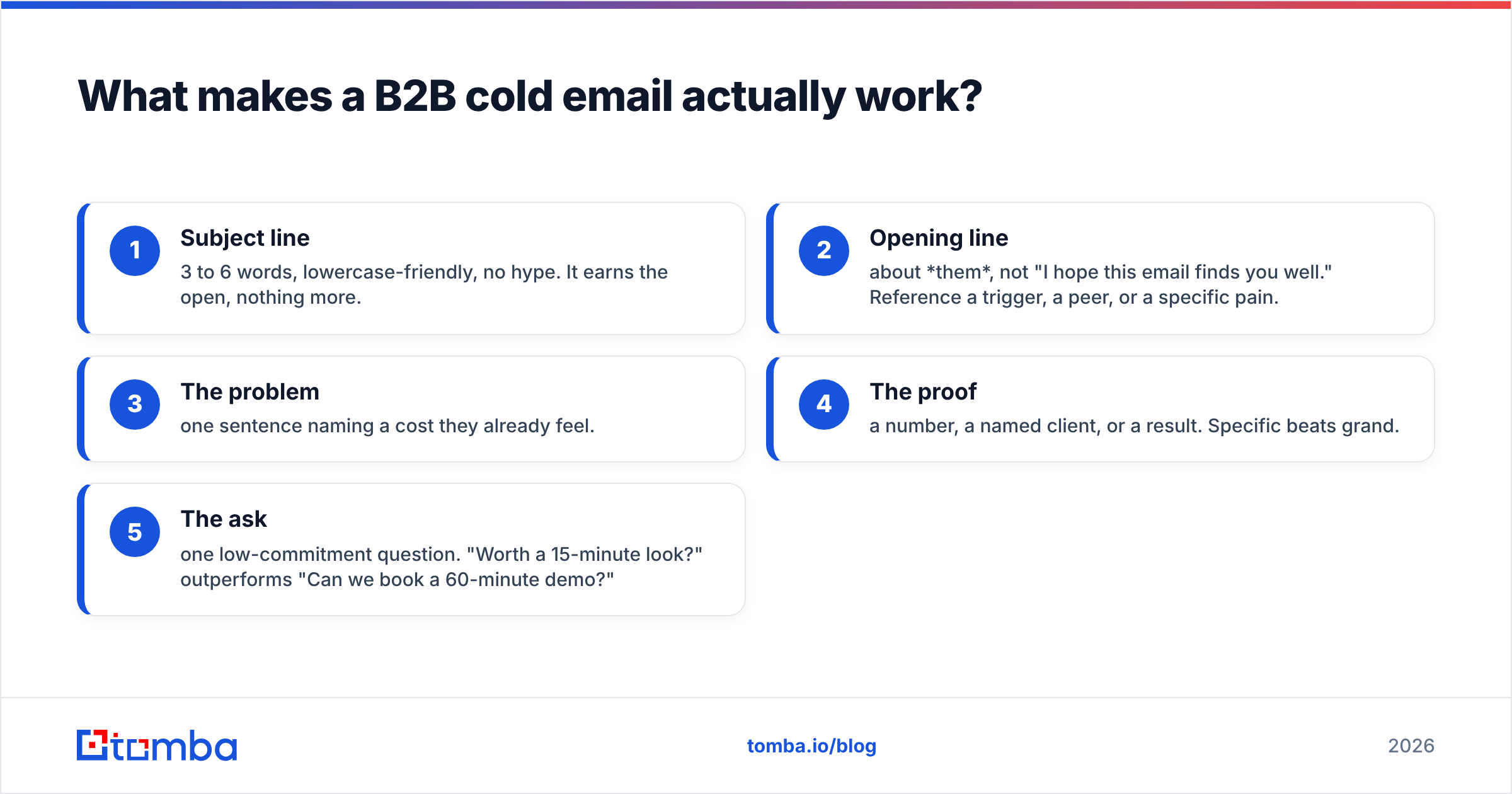 Diagram: What makes a B2B cold email actually work