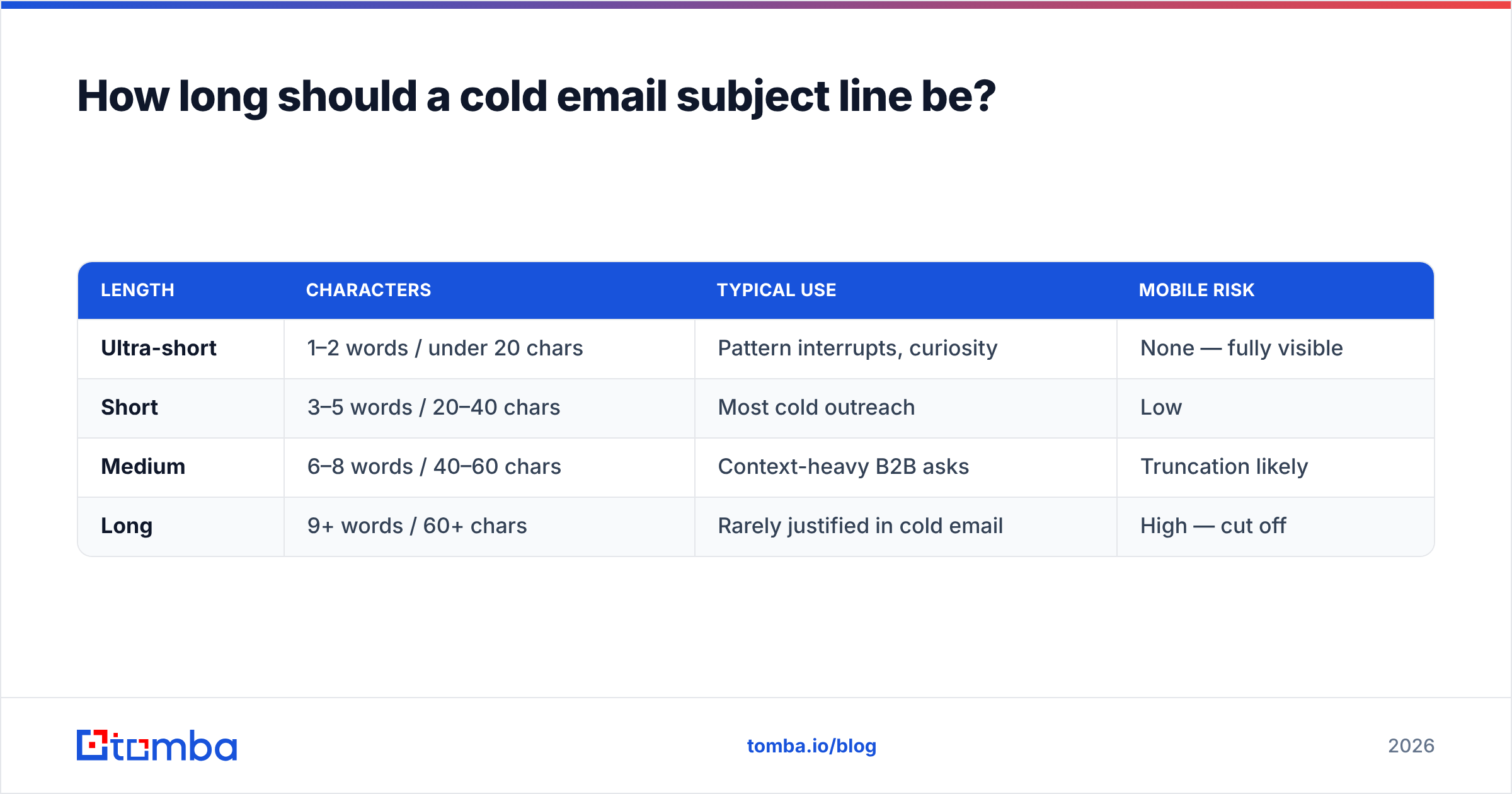 Diagram: How long should a cold email subject line be
