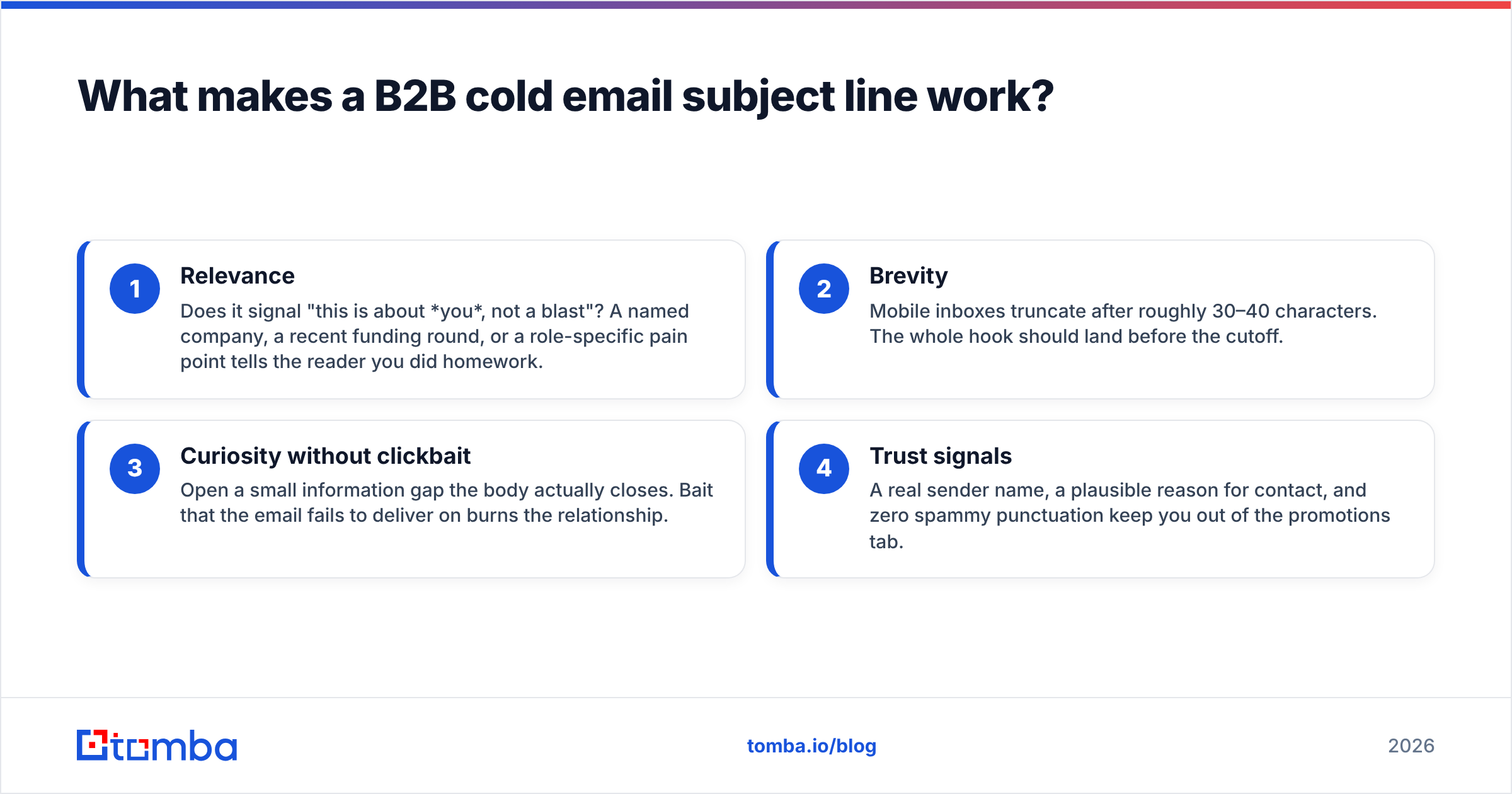 Diagram: What makes a B2B cold email subject line work