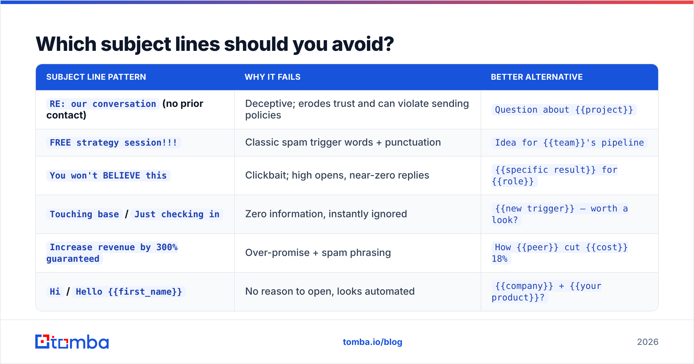 Diagram: Which subject lines should you avoid