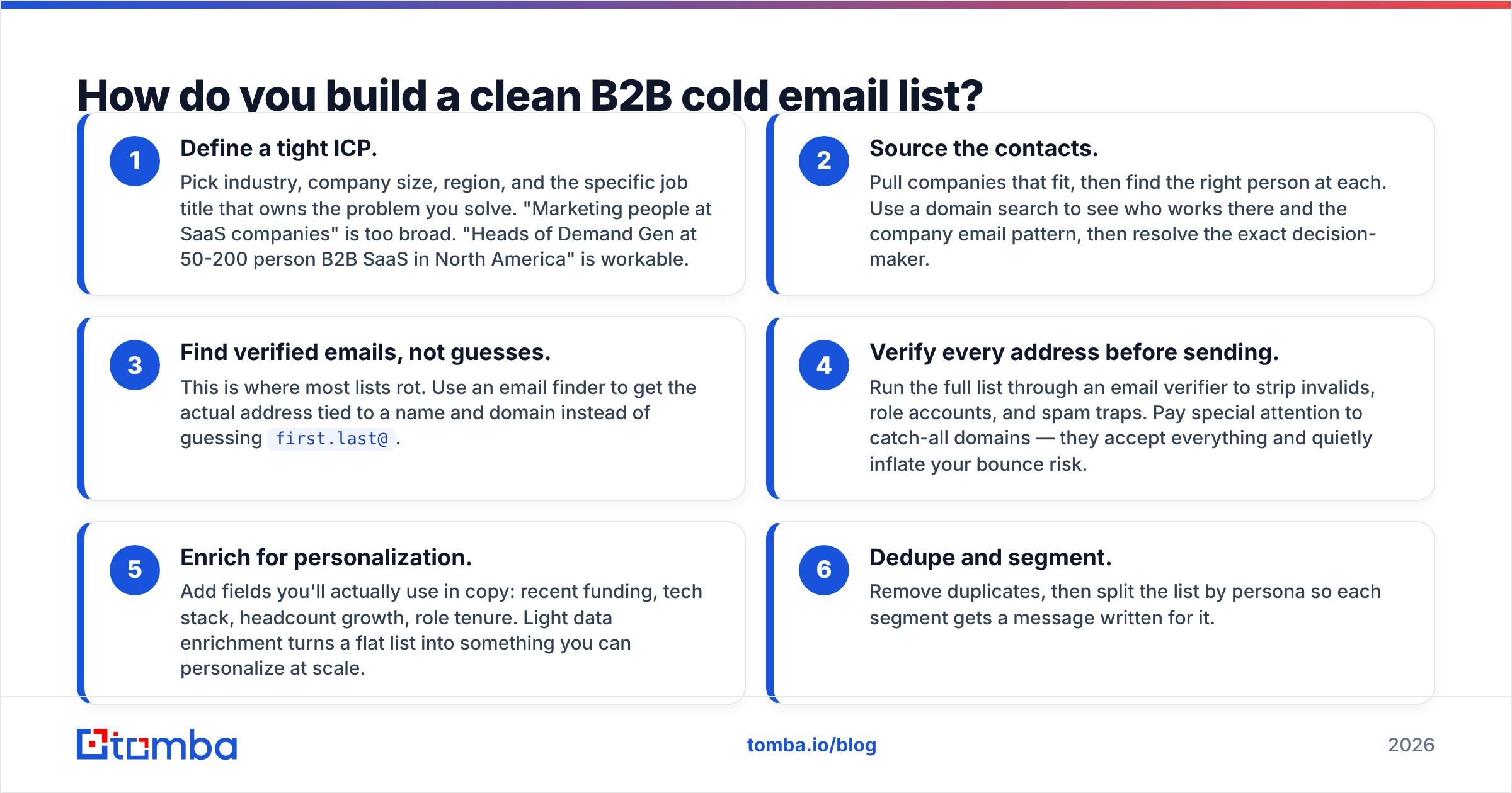 Diagram: How do you build a clean B2B cold email list