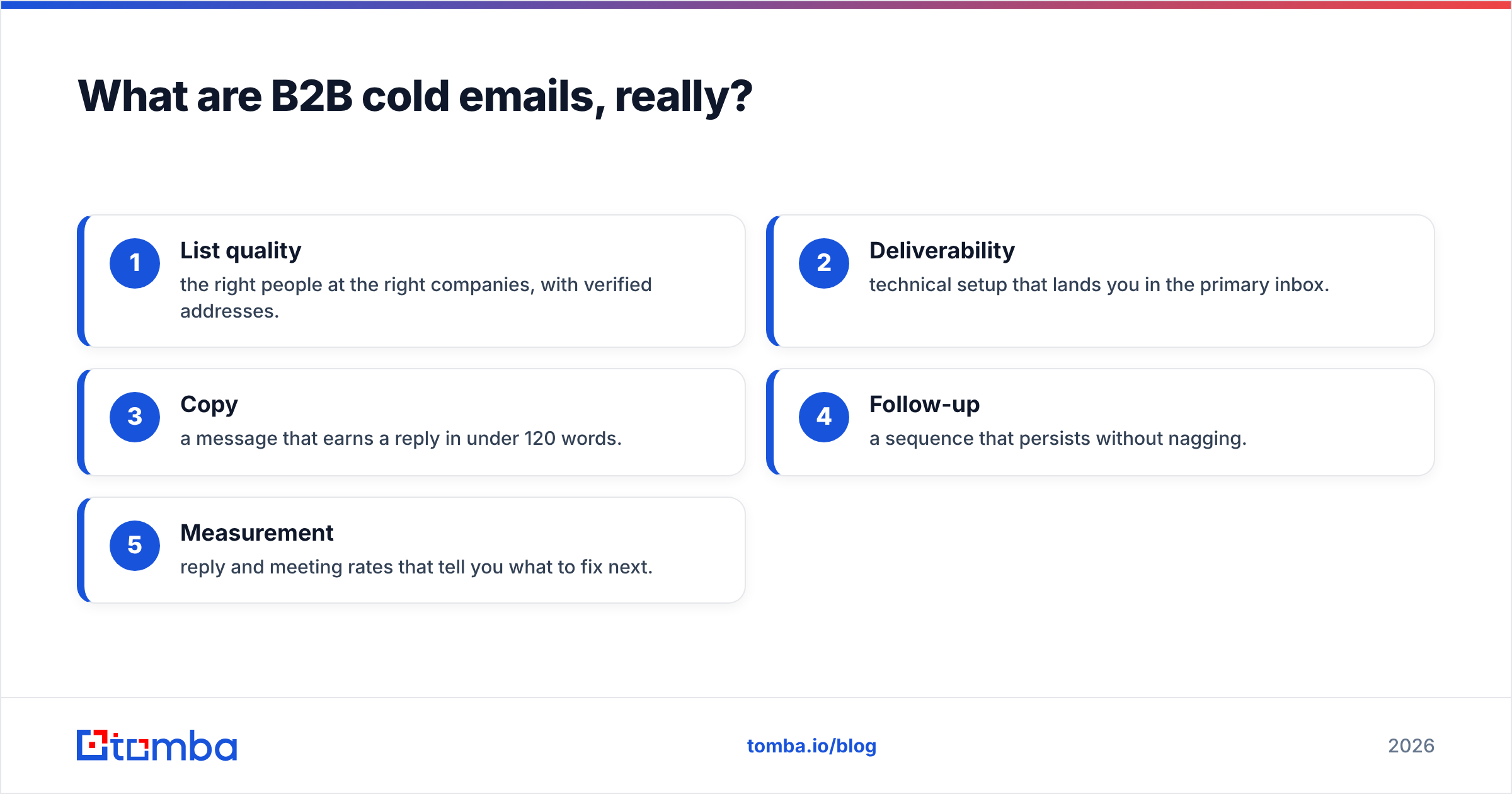 Diagram: What are B2B cold emails, really