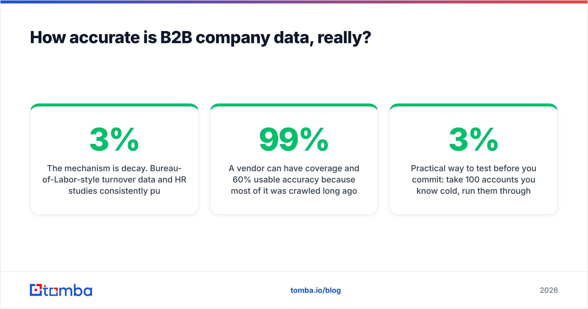 Diagram: How accurate is B2B company data, really