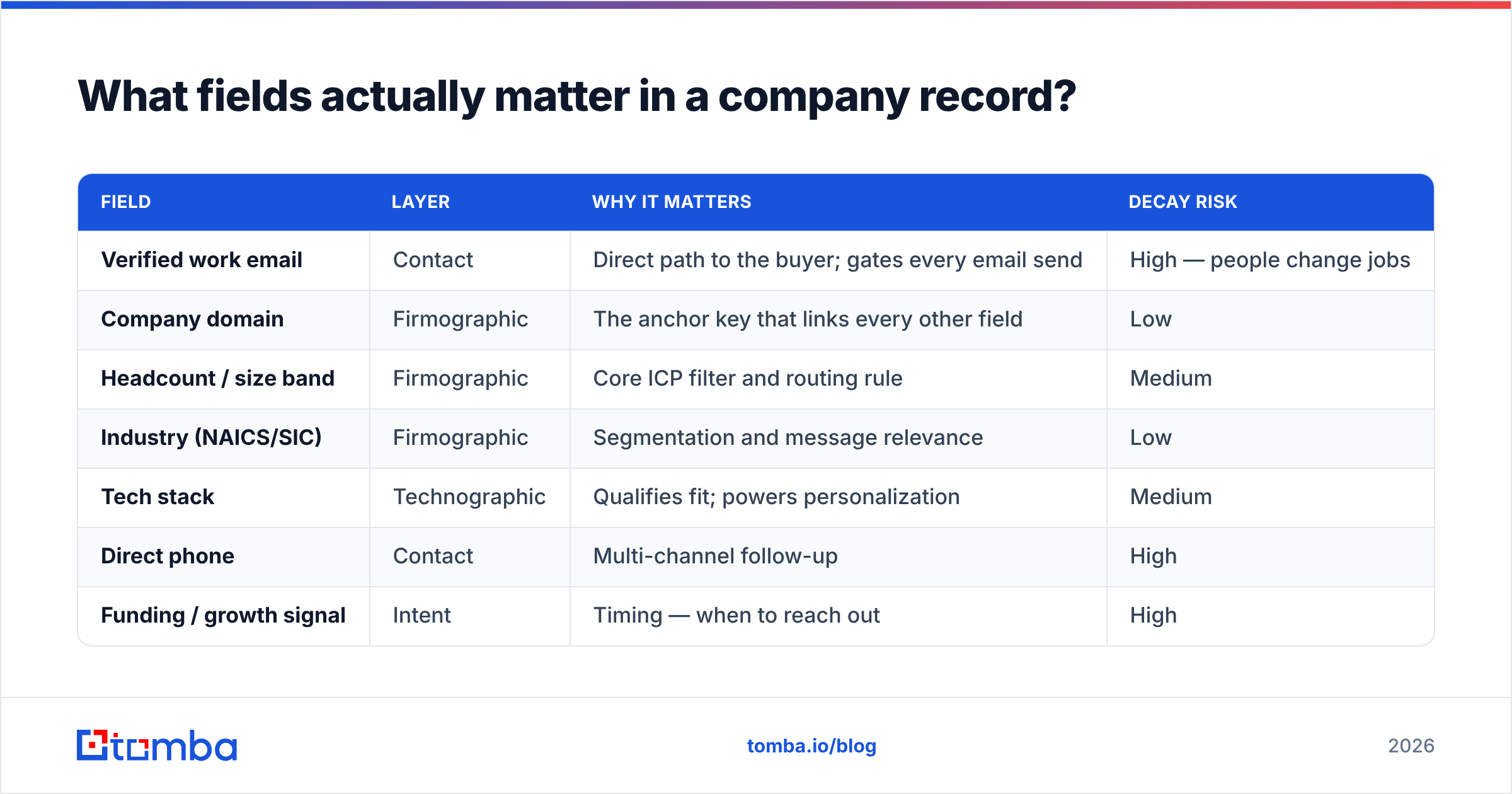 Diagram: What fields actually matter in a company record