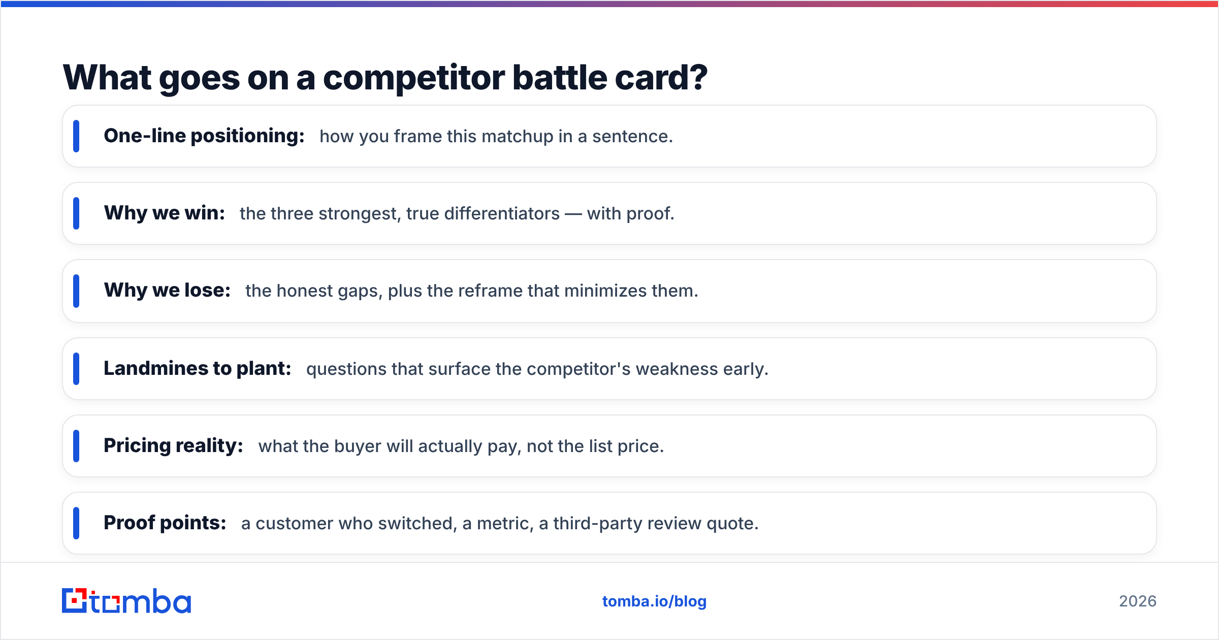 Diagram: What goes on a competitor battle card