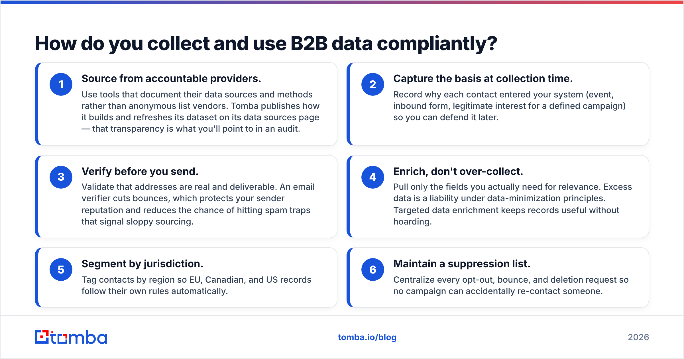Diagram: How do you collect and use B2B data compliantly