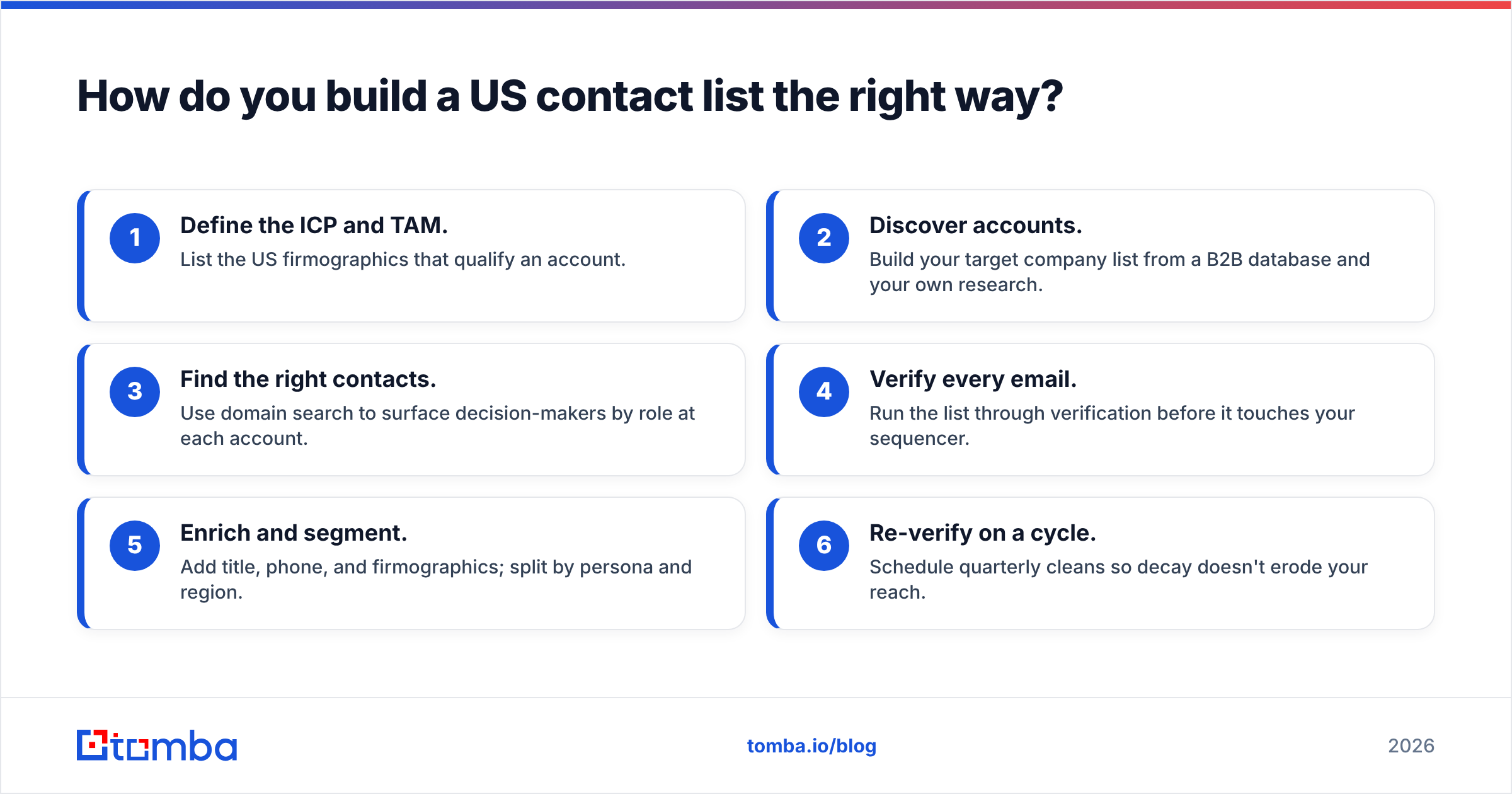 Diagram: How do you build a US contact list the right way