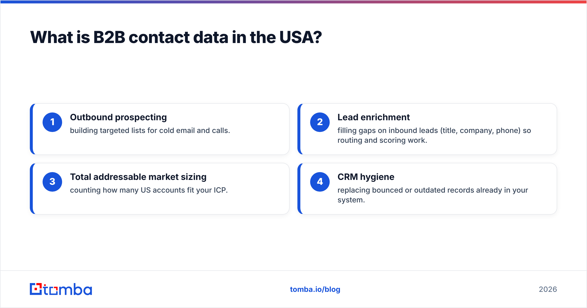 Diagram: What is B2B contact data in the USA