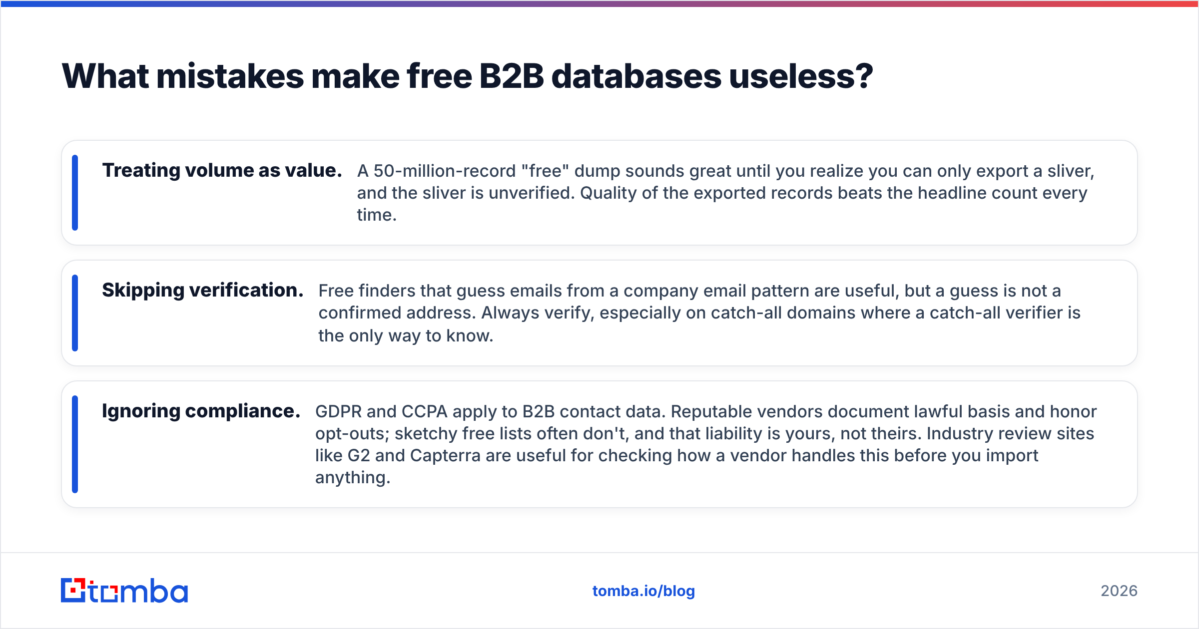 Diagram: What mistakes make free B2B databases useless
