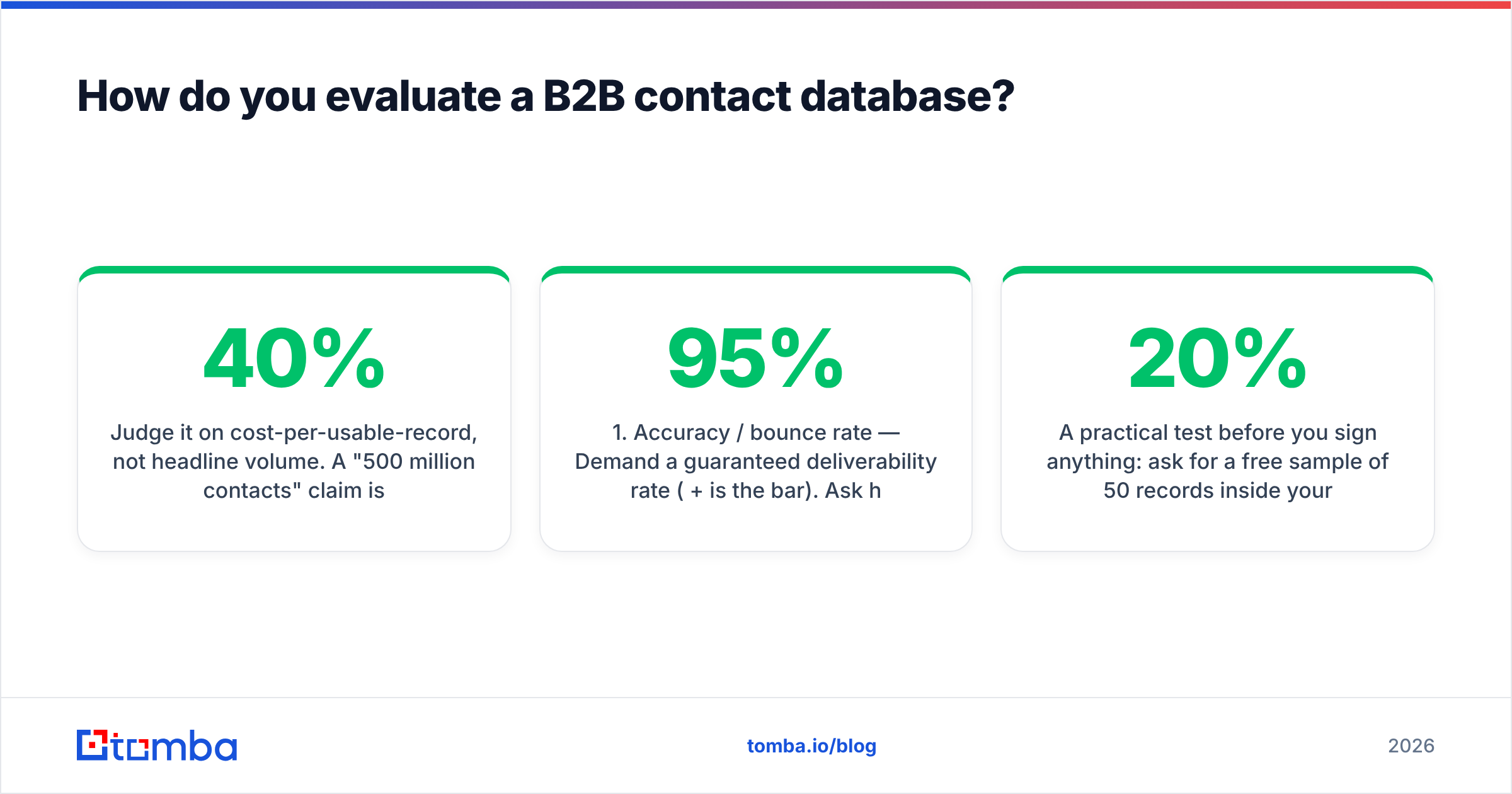 Diagram: How do you evaluate a B2B contact database