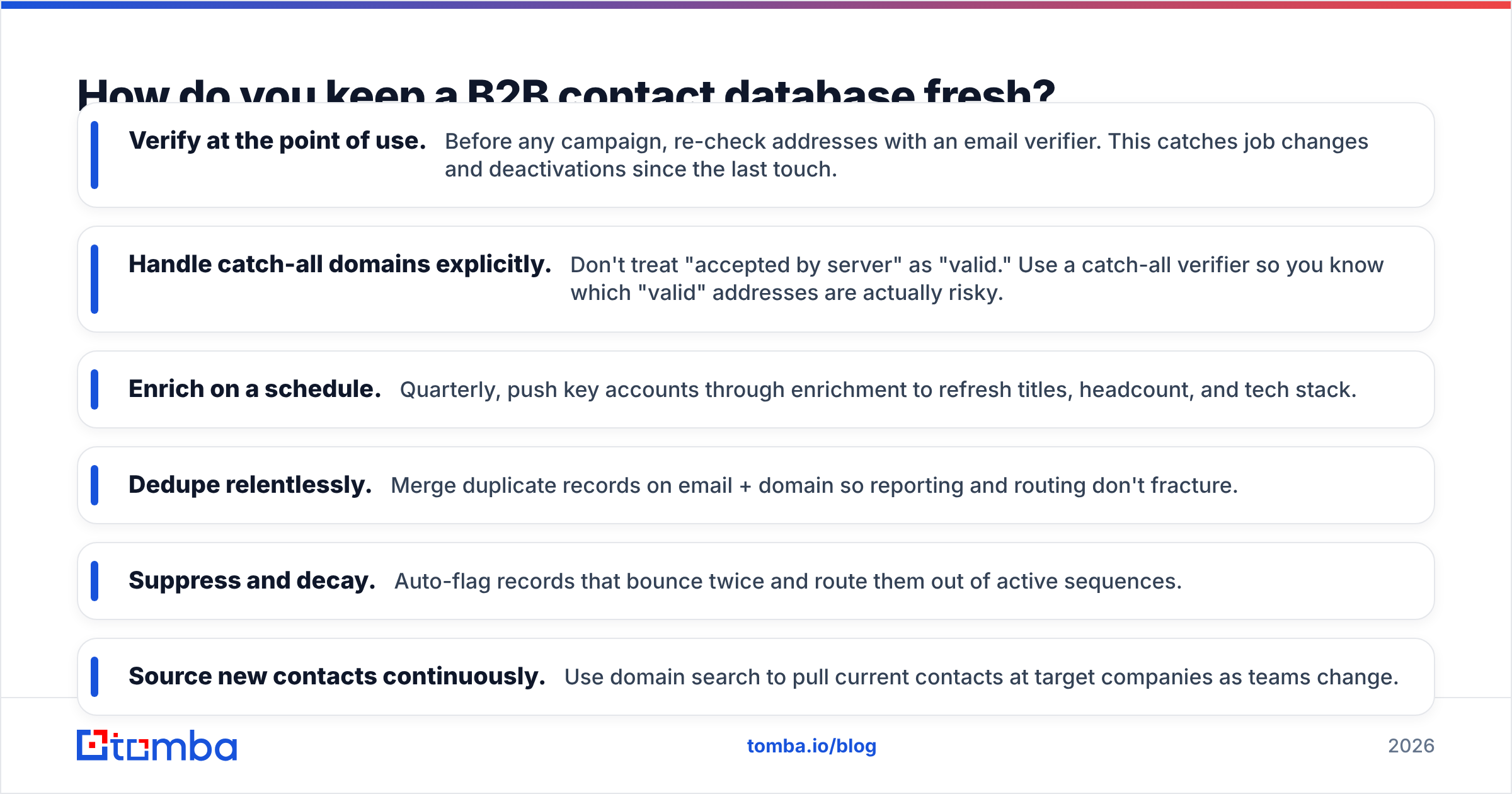 Diagram: How do you keep a B2B contact database fresh