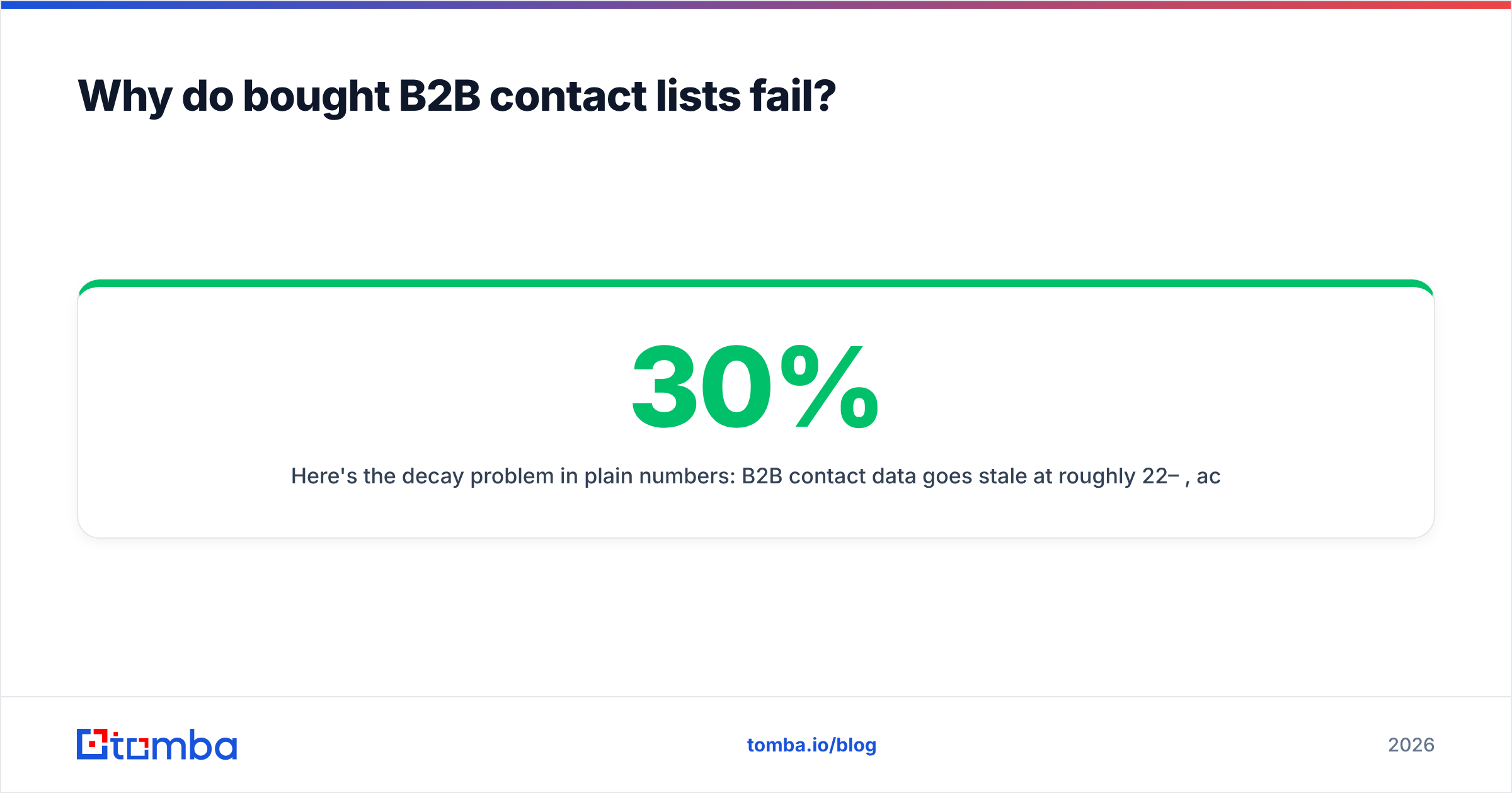 Diagram: Why do bought B2B contact lists fail