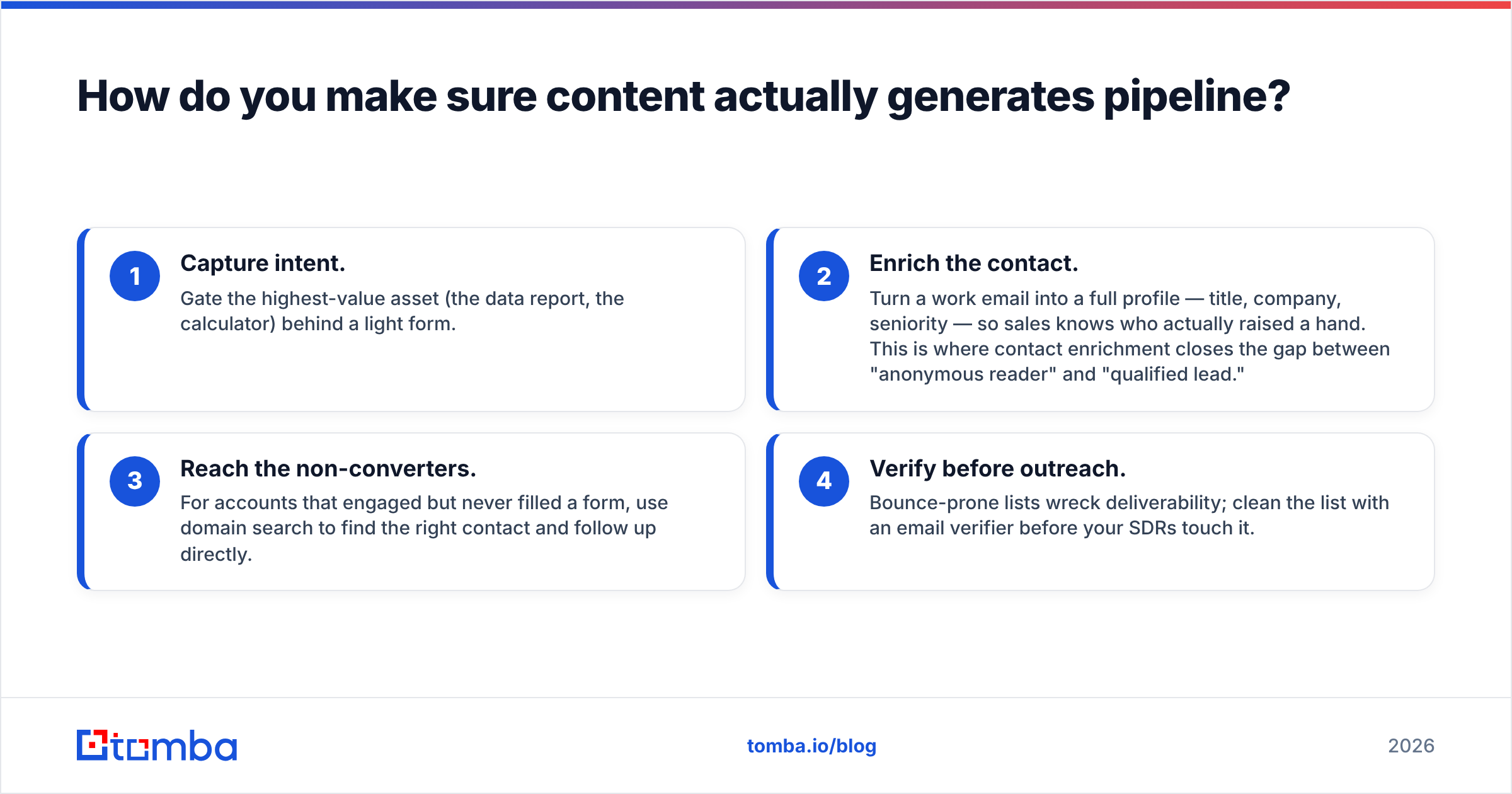 Diagram: How do you make sure content actually generates pipeline