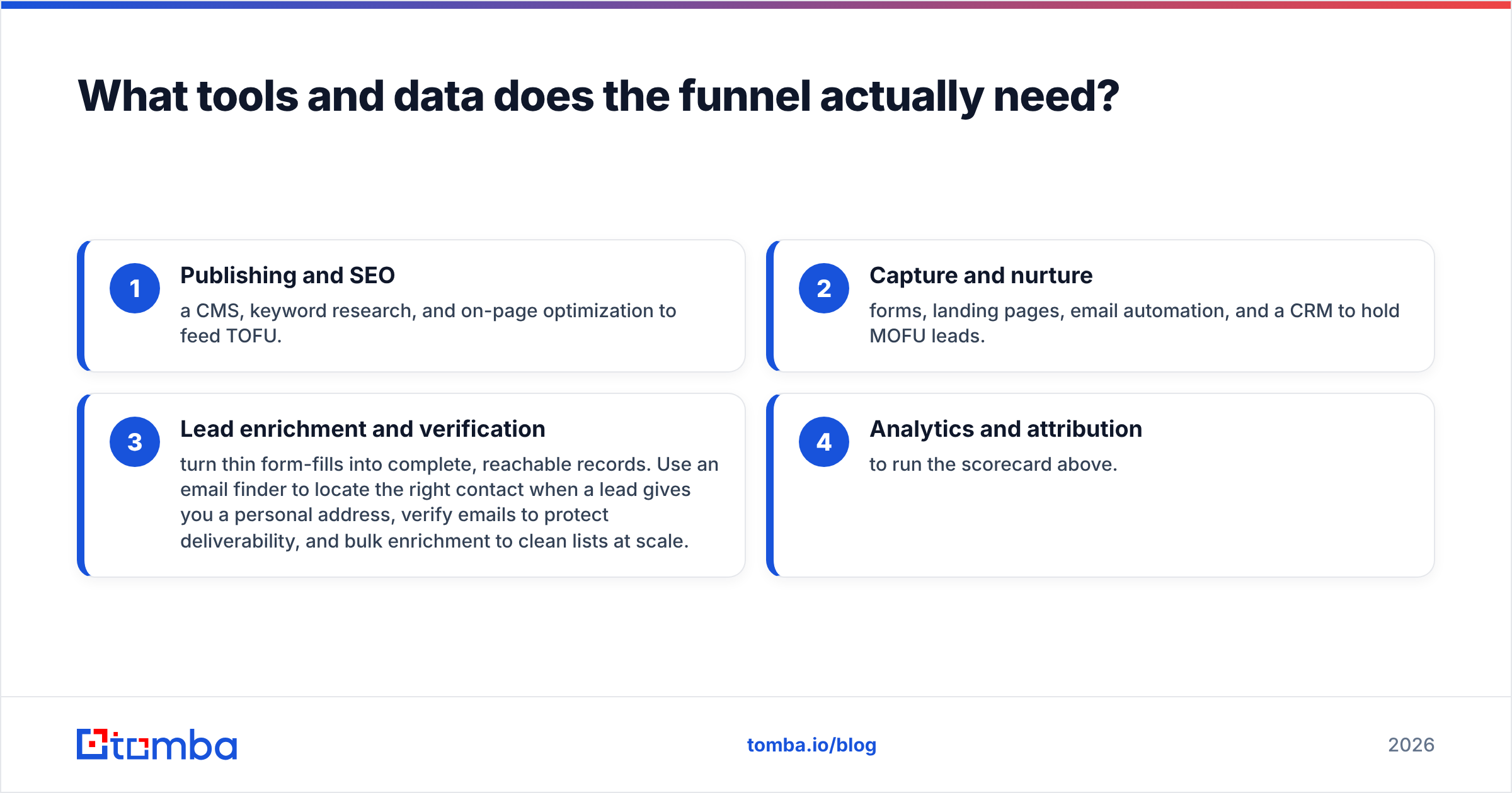Diagram: What tools and data does the funnel actually need