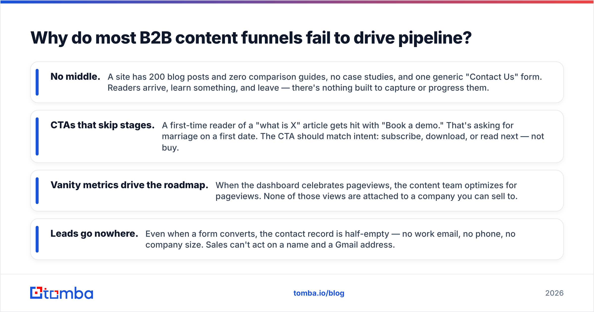 Diagram: Why do most B2B content funnels fail to drive pipeline