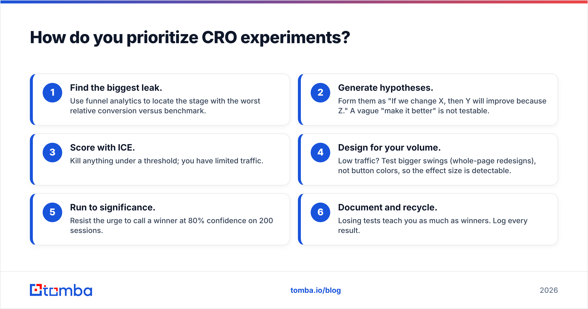 Diagram: How do you prioritize CRO experiments