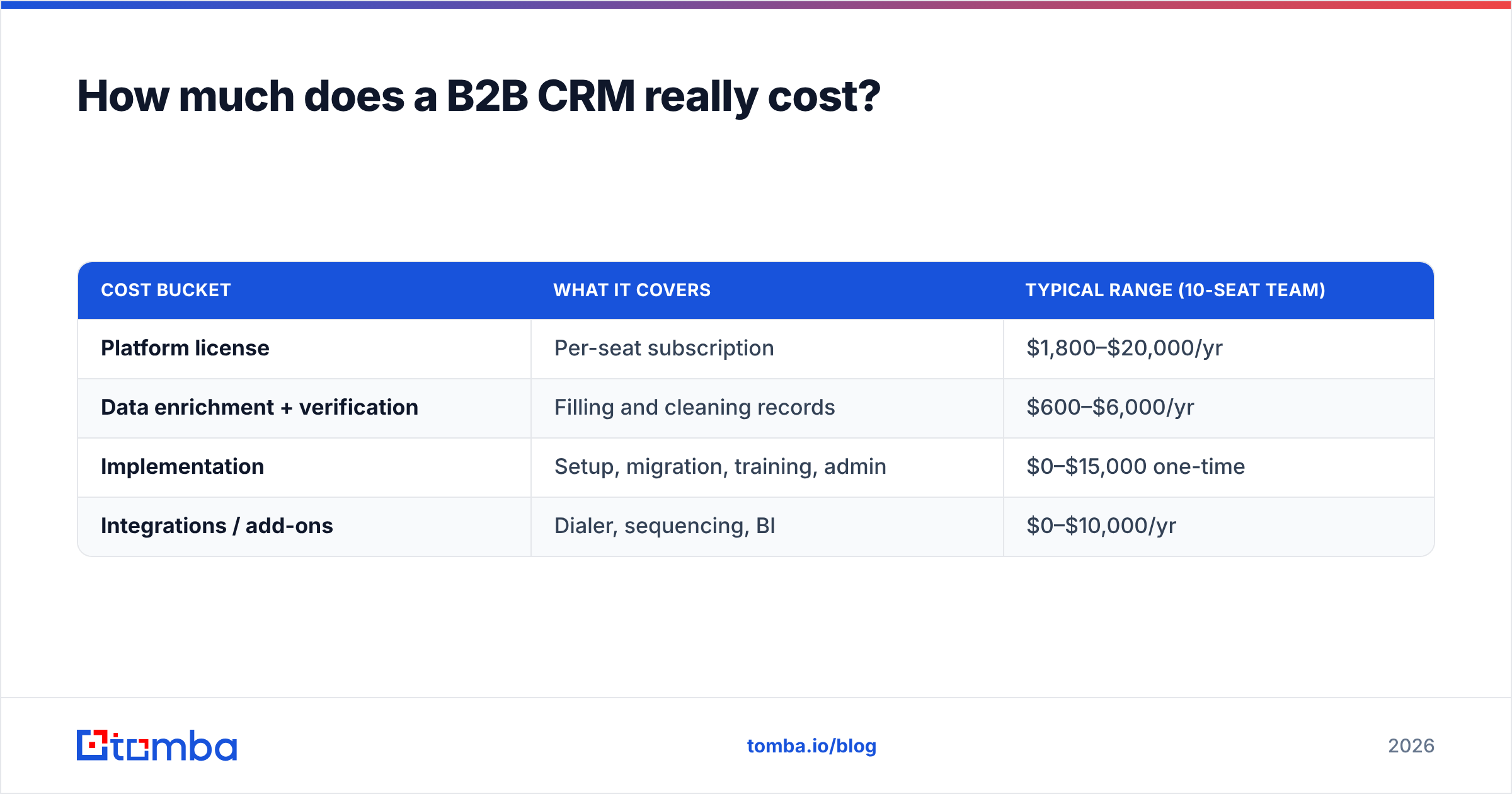 Diagram: How much does a B2B CRM really cost