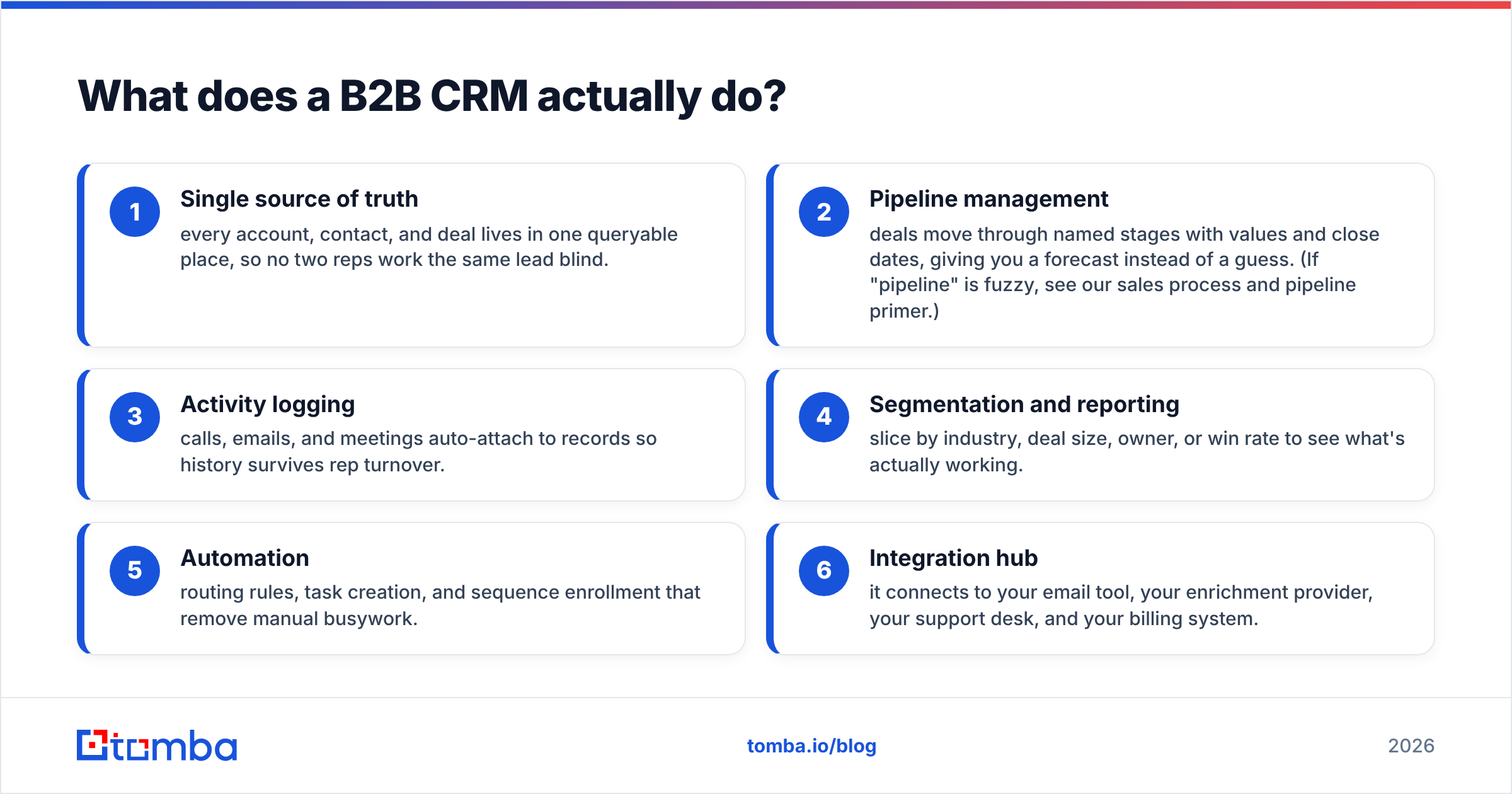 Diagram: What does a B2B CRM actually do