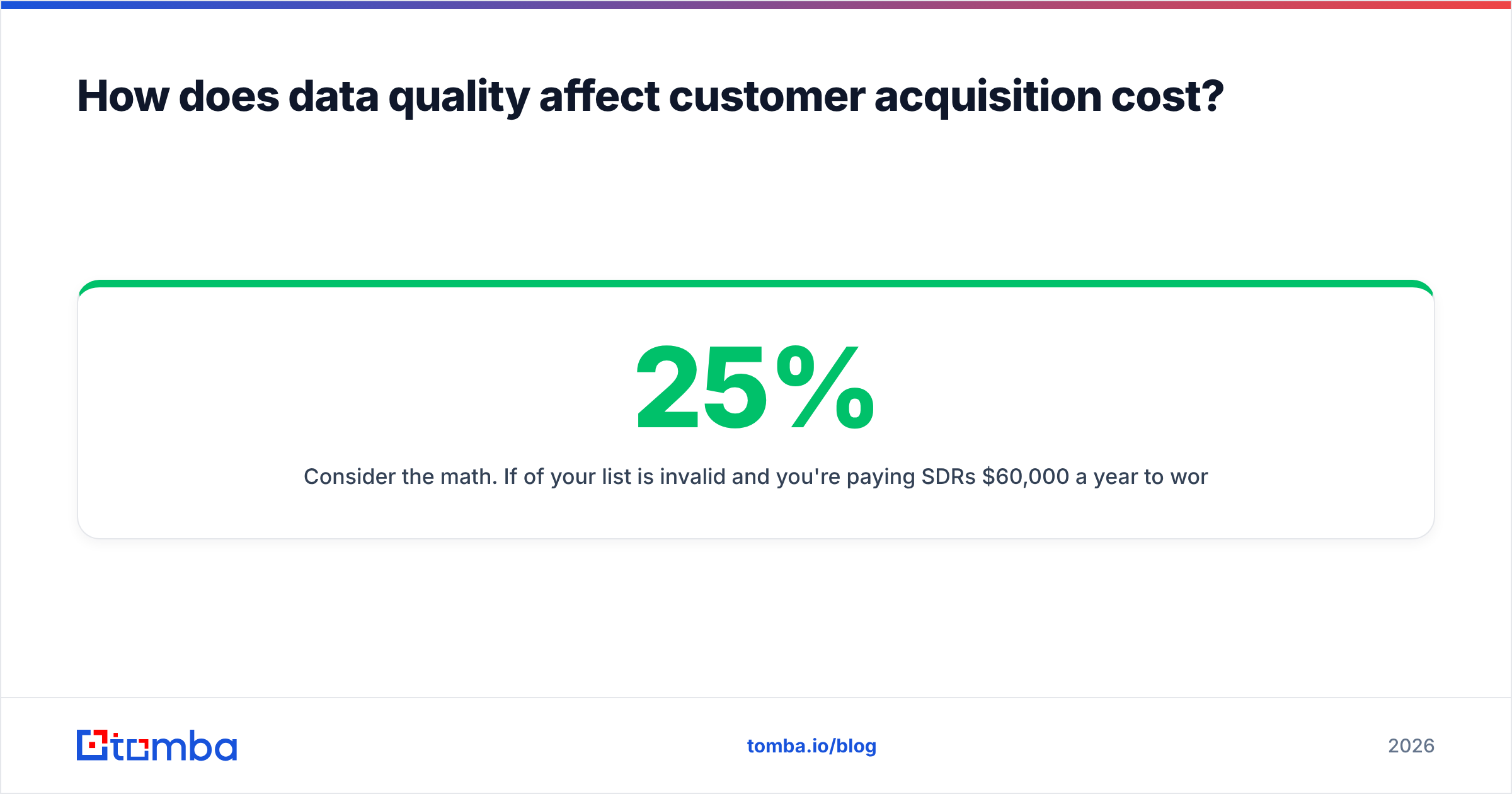 Diagram: How does data quality affect customer acquisition cost