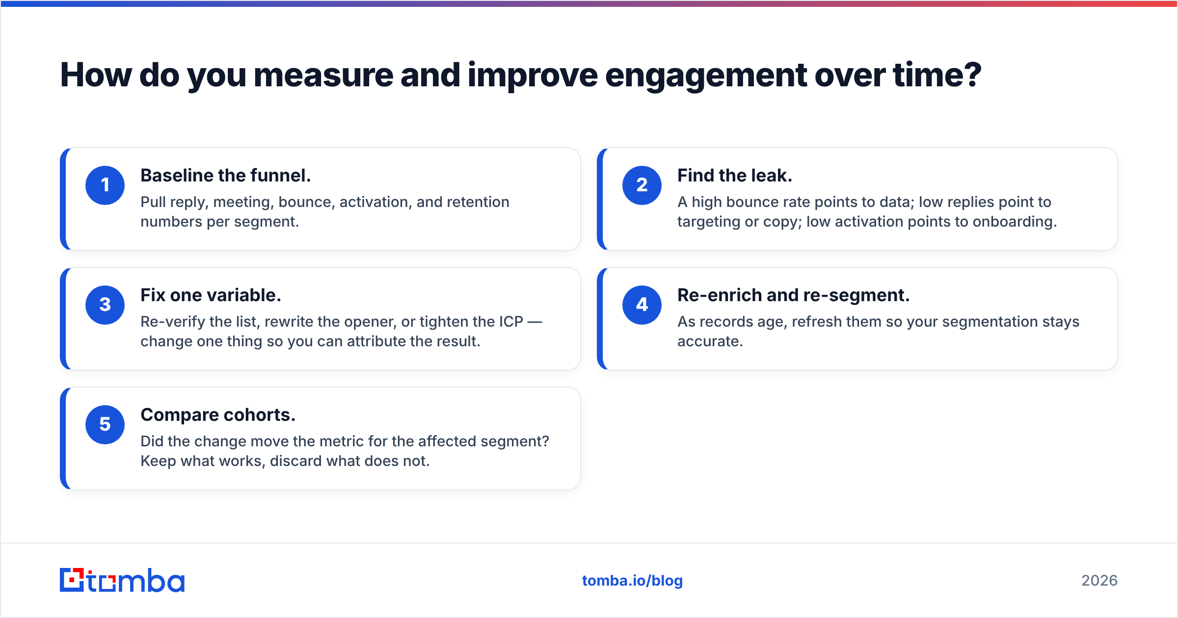 Diagram: How do you measure and improve engagement over time