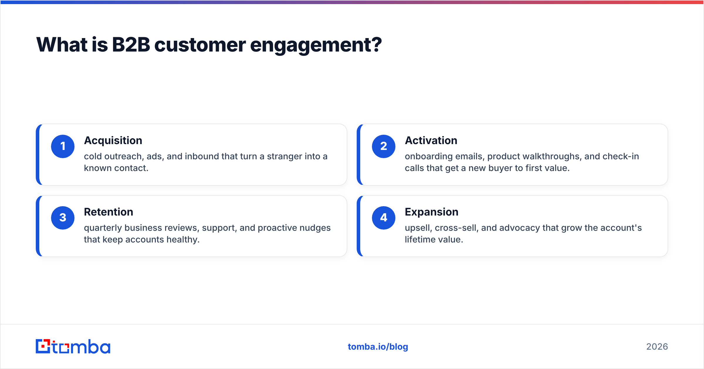 Diagram: What is B2B customer engagement