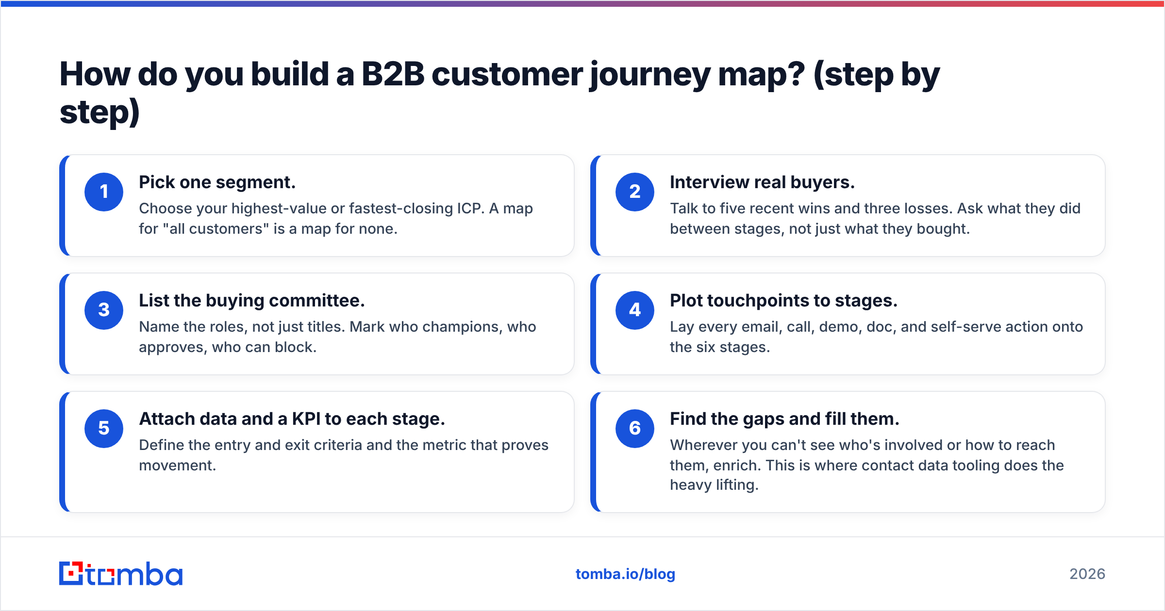Diagram: How do you build a B2B customer journey map? (step by step)