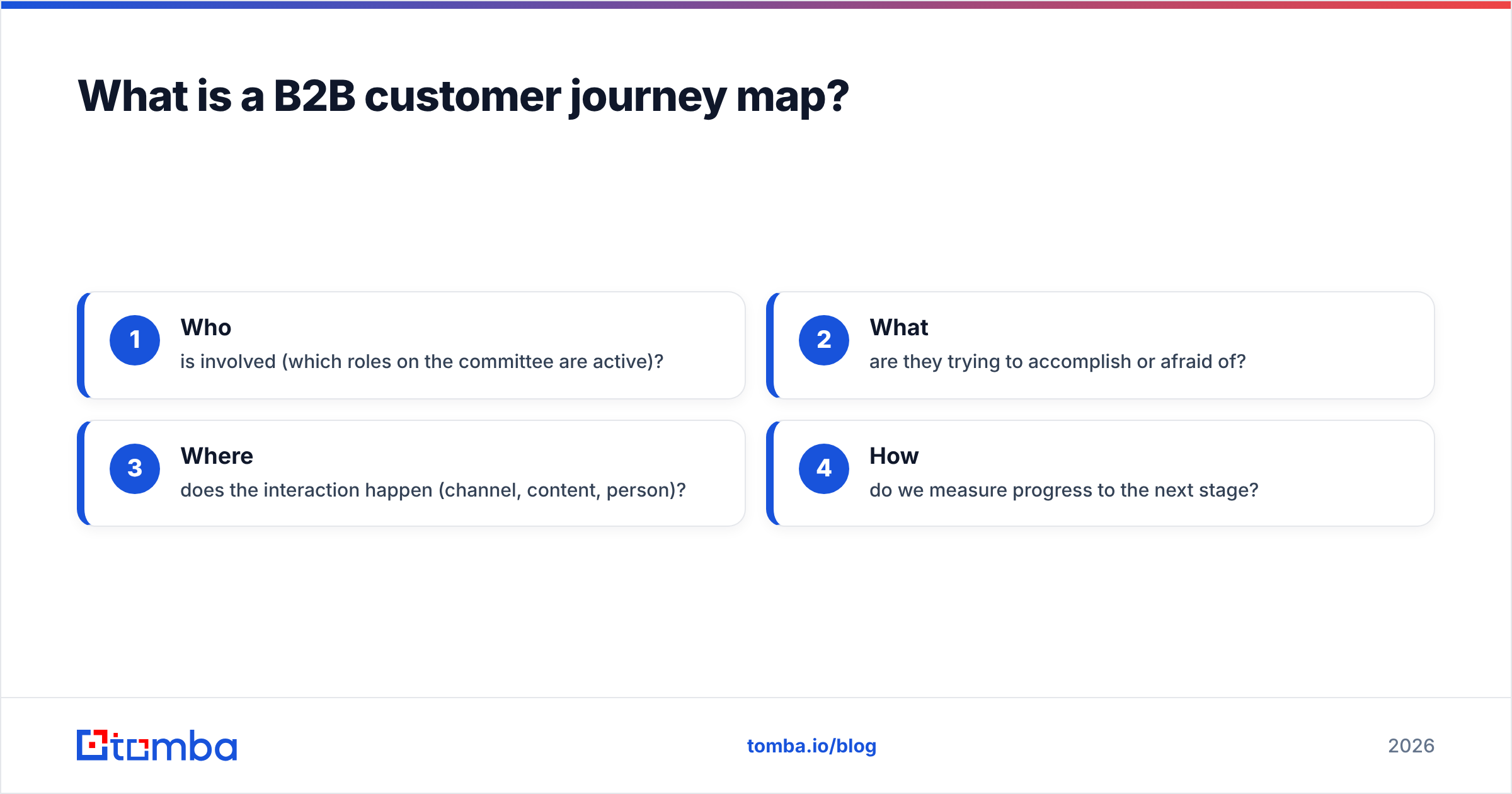 Diagram: What is a B2B customer journey map