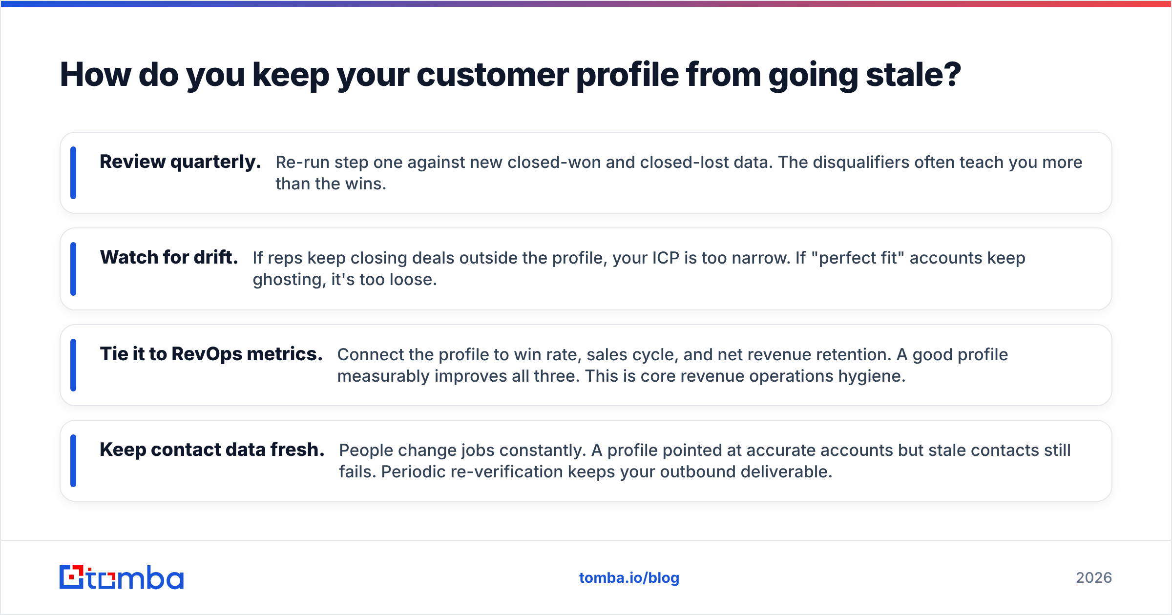 Diagram: How do you keep your customer profile from going stale