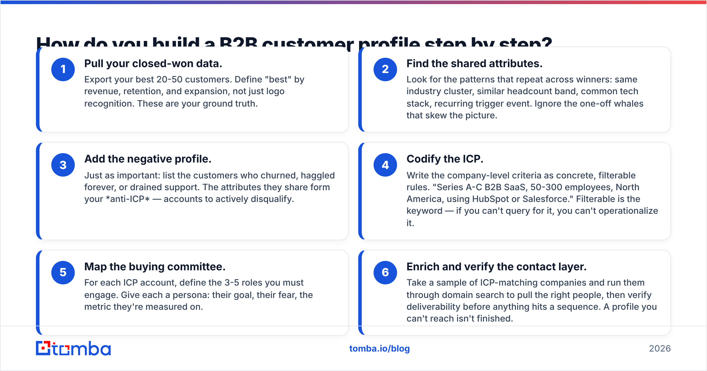 Diagram: How do you build a B2B customer profile step by step